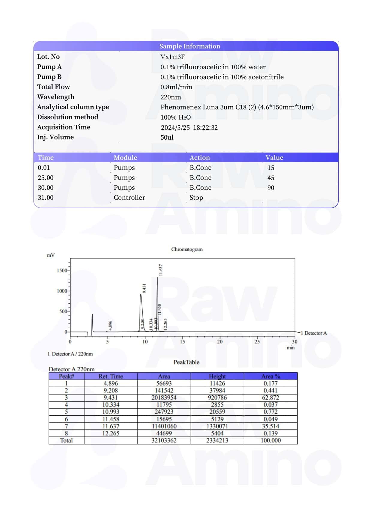 Bpc 157 & Tb 500: Finding The Perfect Dosage For You - zdiptks