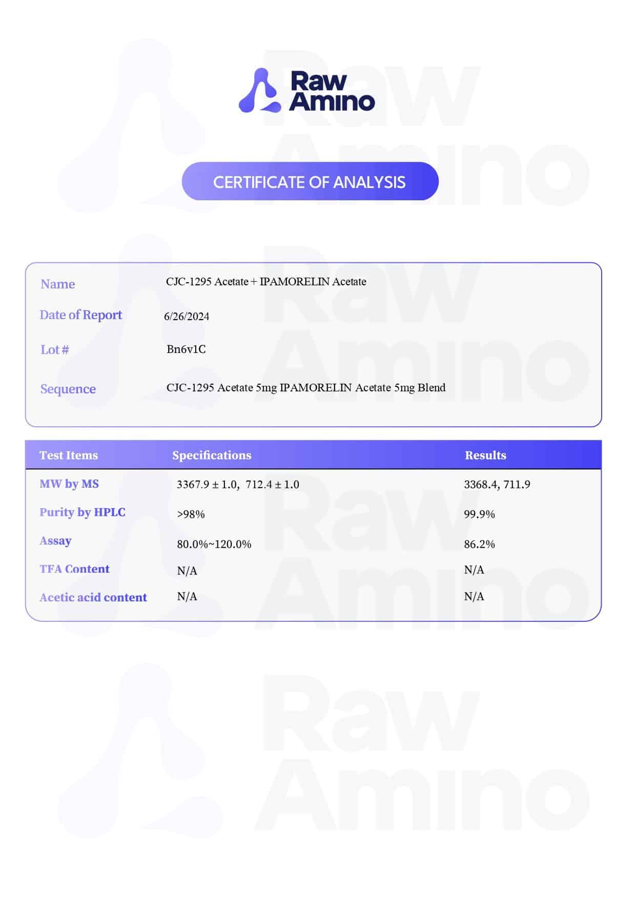 Certificate of Analysis - CJC-1295 & Ipamorelin Blend