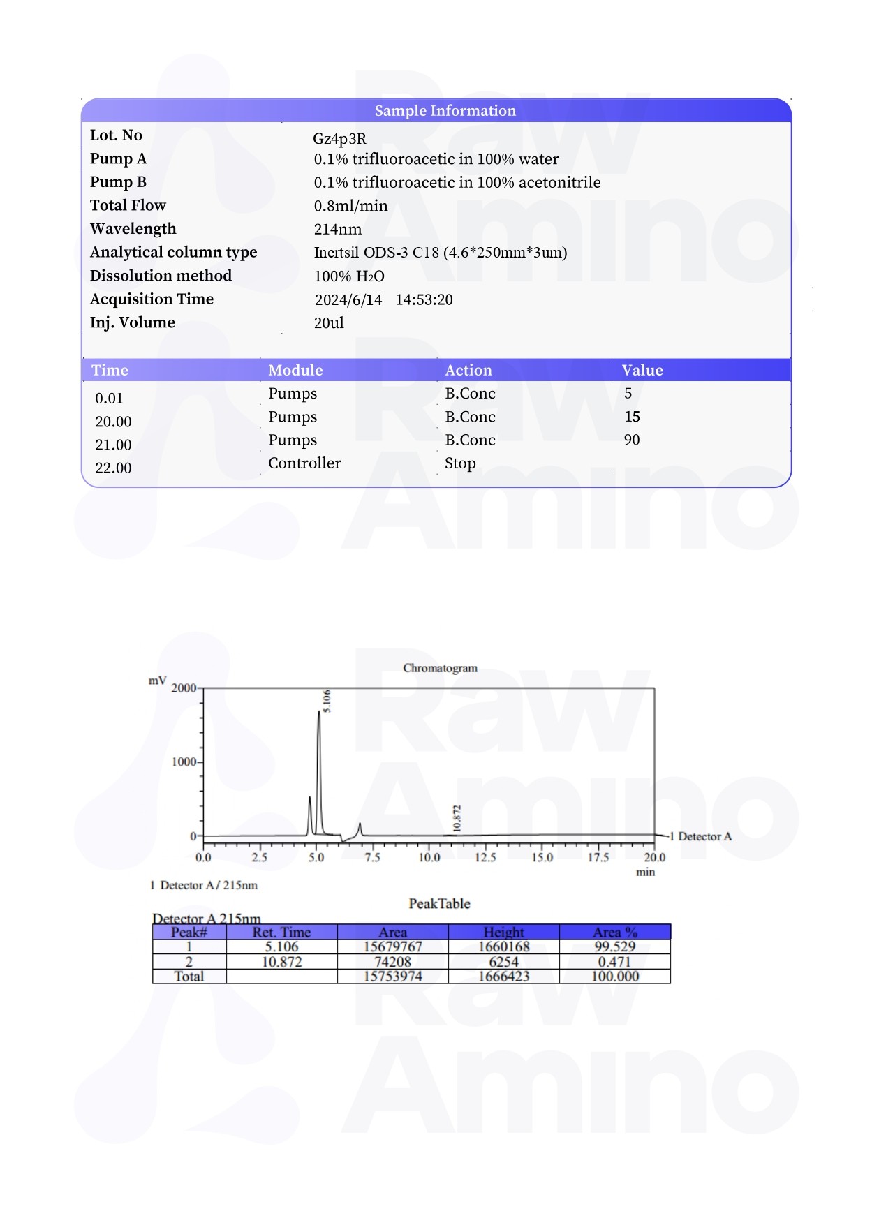 High Performance Liquid Chromatography - GHK-Cu