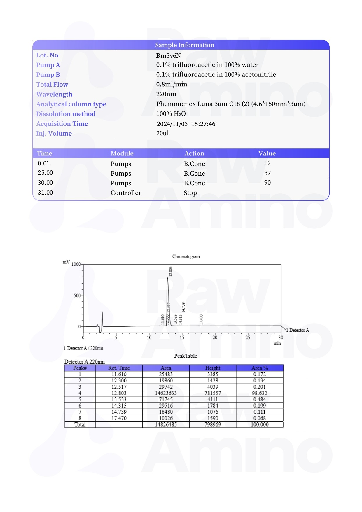 High Performance Liquid Chromatography - BPC-157