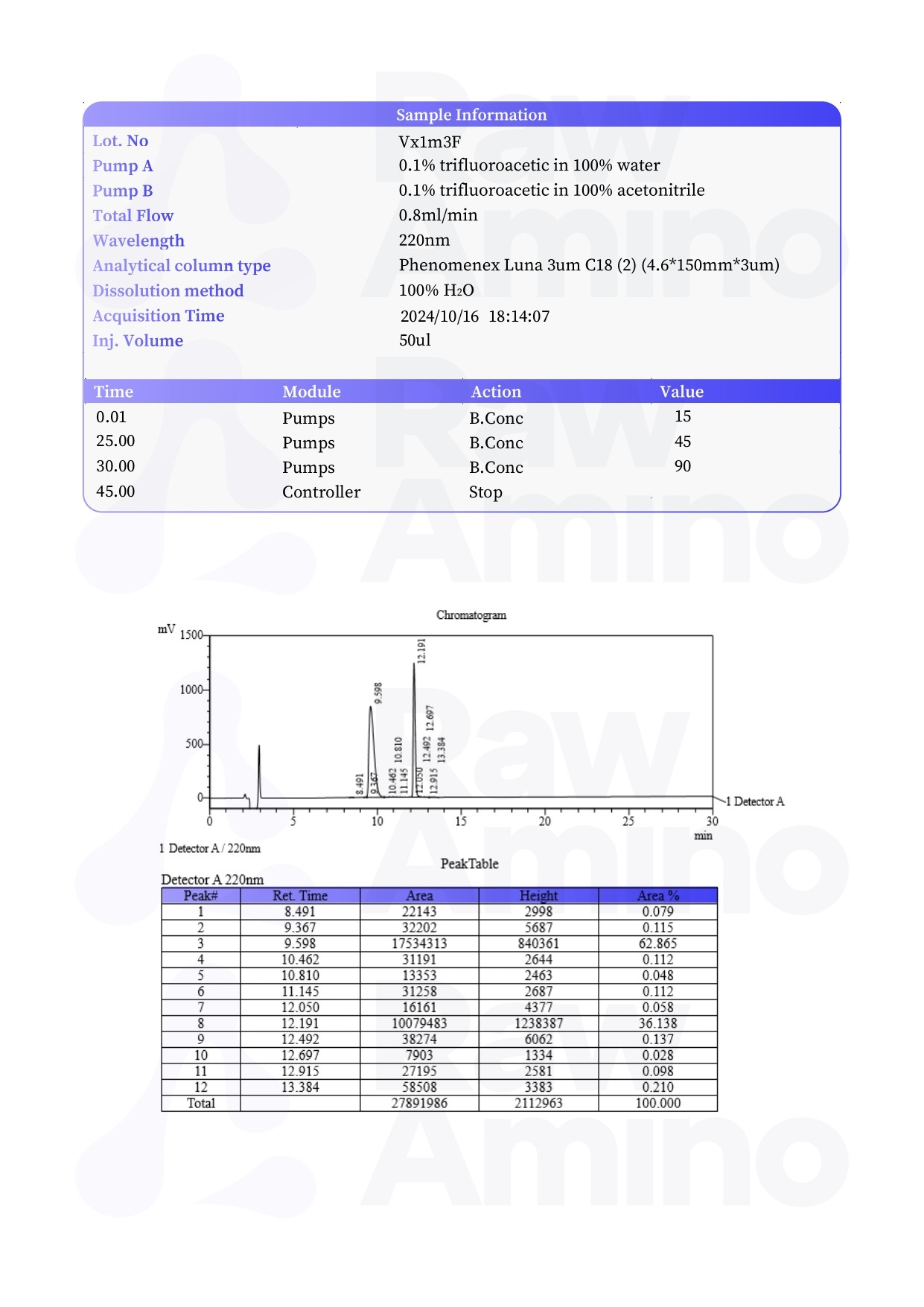 High Performance Liquid Chromatography - BPC-157 & TB-500 Blend