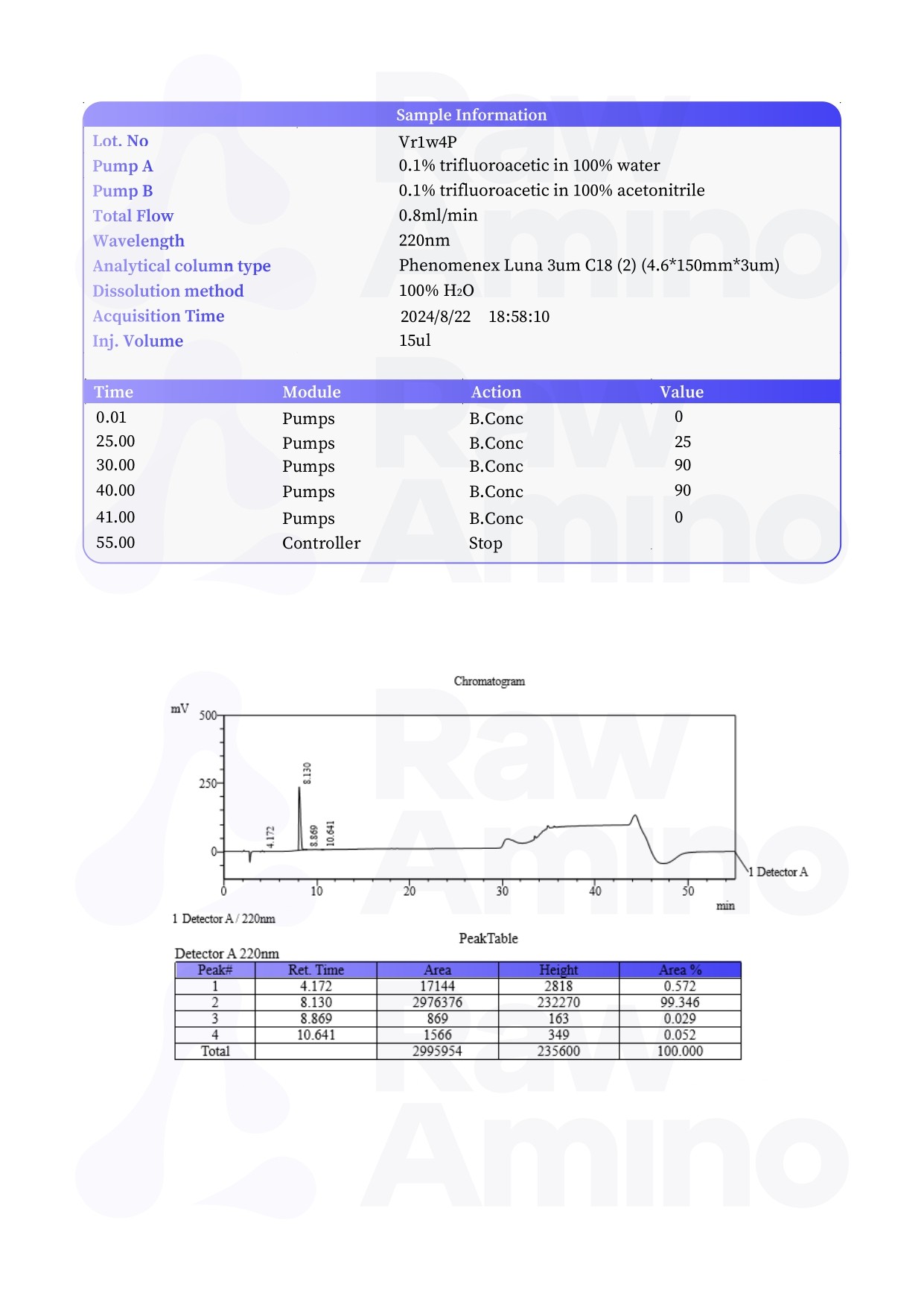 High Performance Liquid Chromatography - Cardiogen