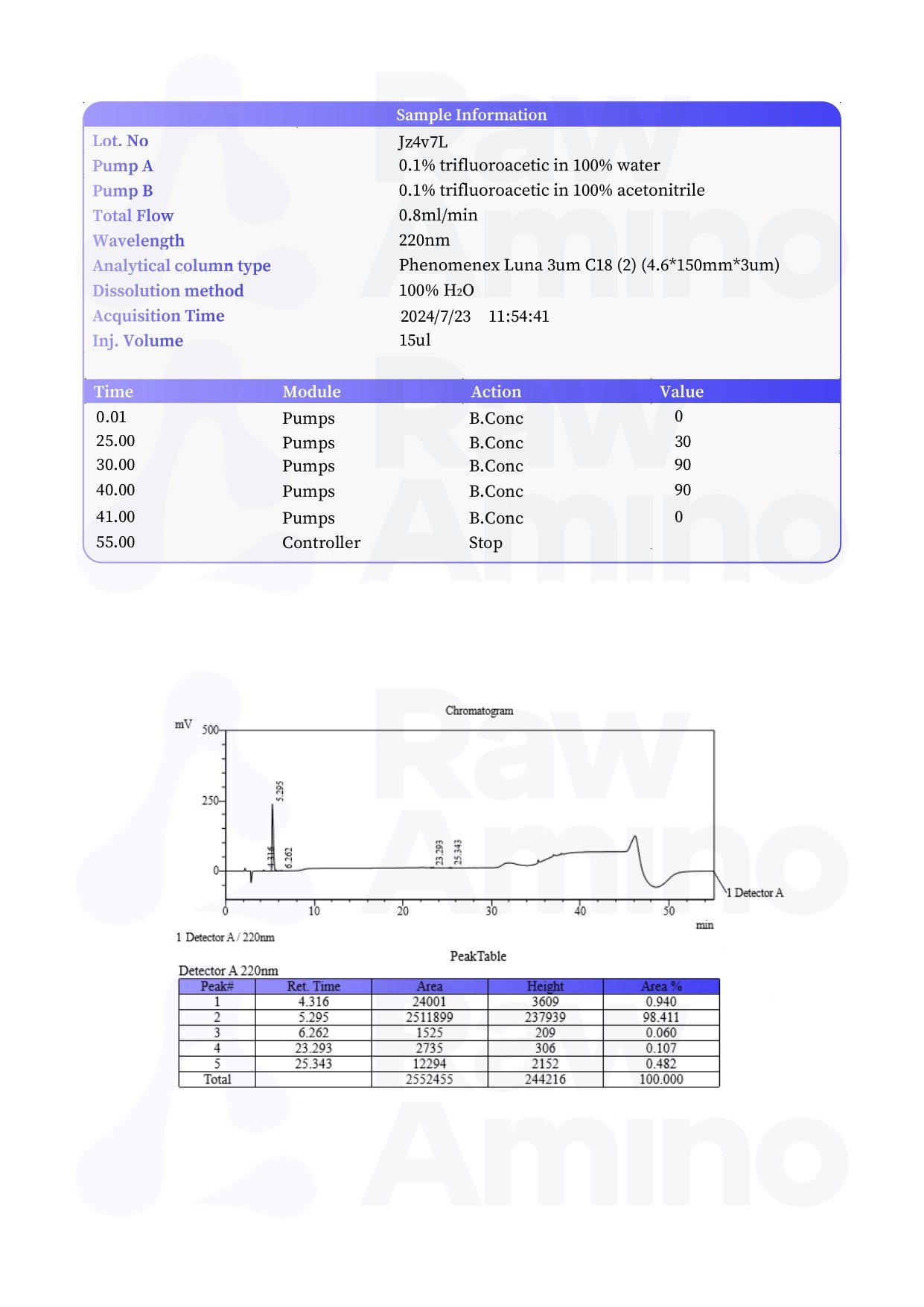 High Performance Liquid Chromatography - Cartalax
