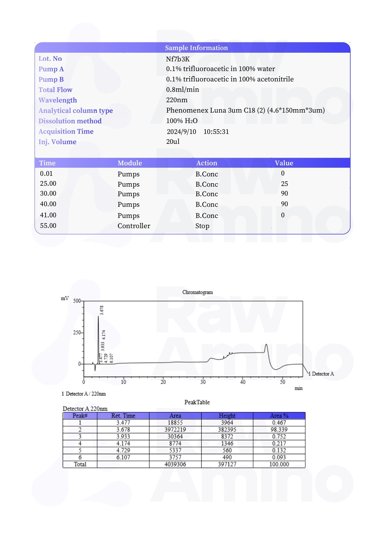 High Performance Liquid Chromatography - Chonluten