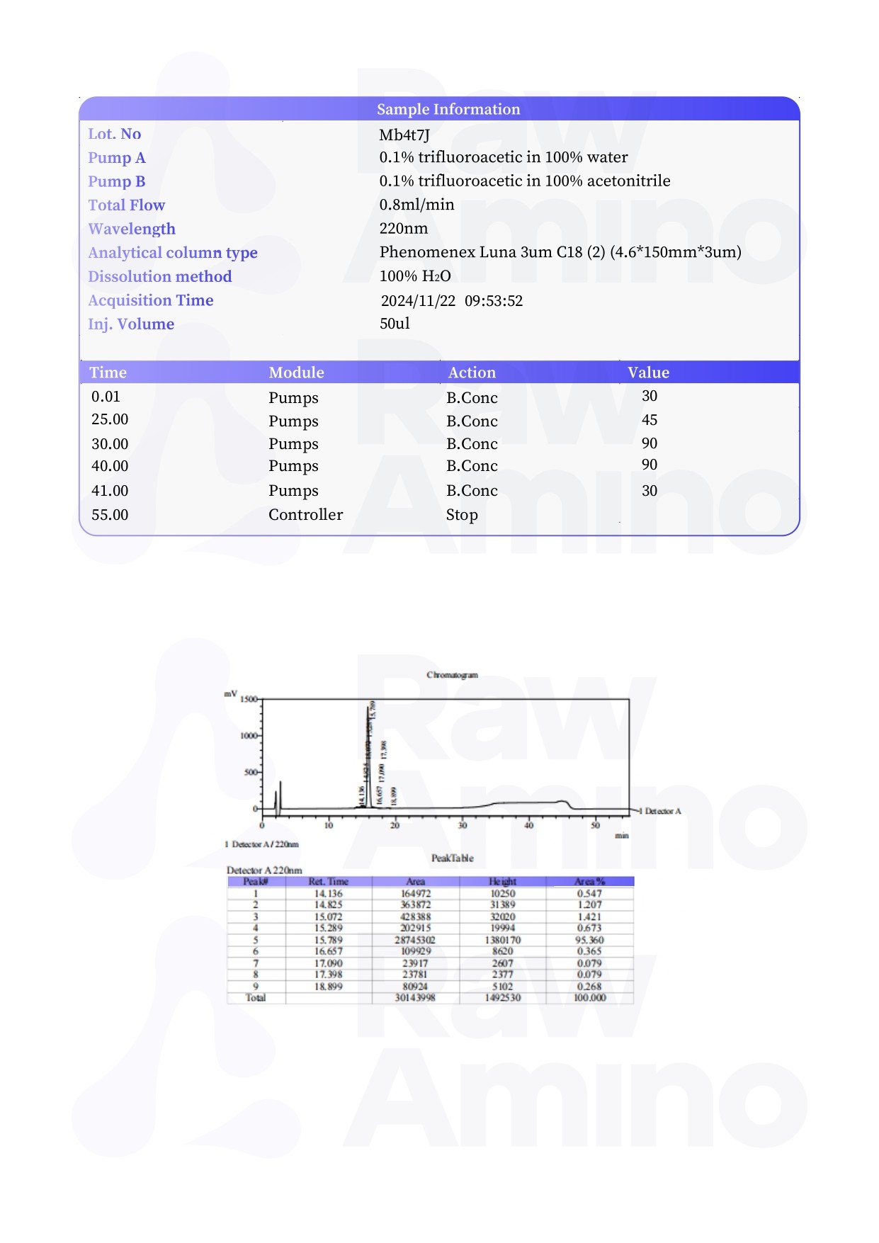High Performance Liquid Chromatography - Receptor Grade IGF-1 LR3