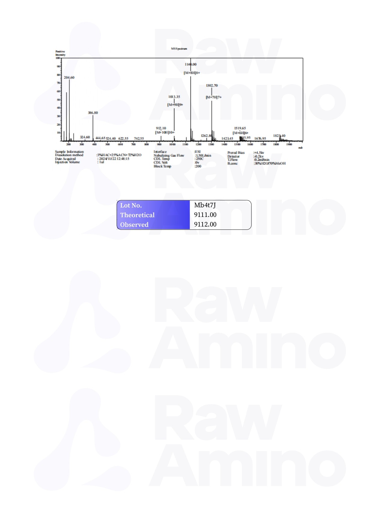 Mass Spectrometry - Receptor Grade IGF-1 LR3