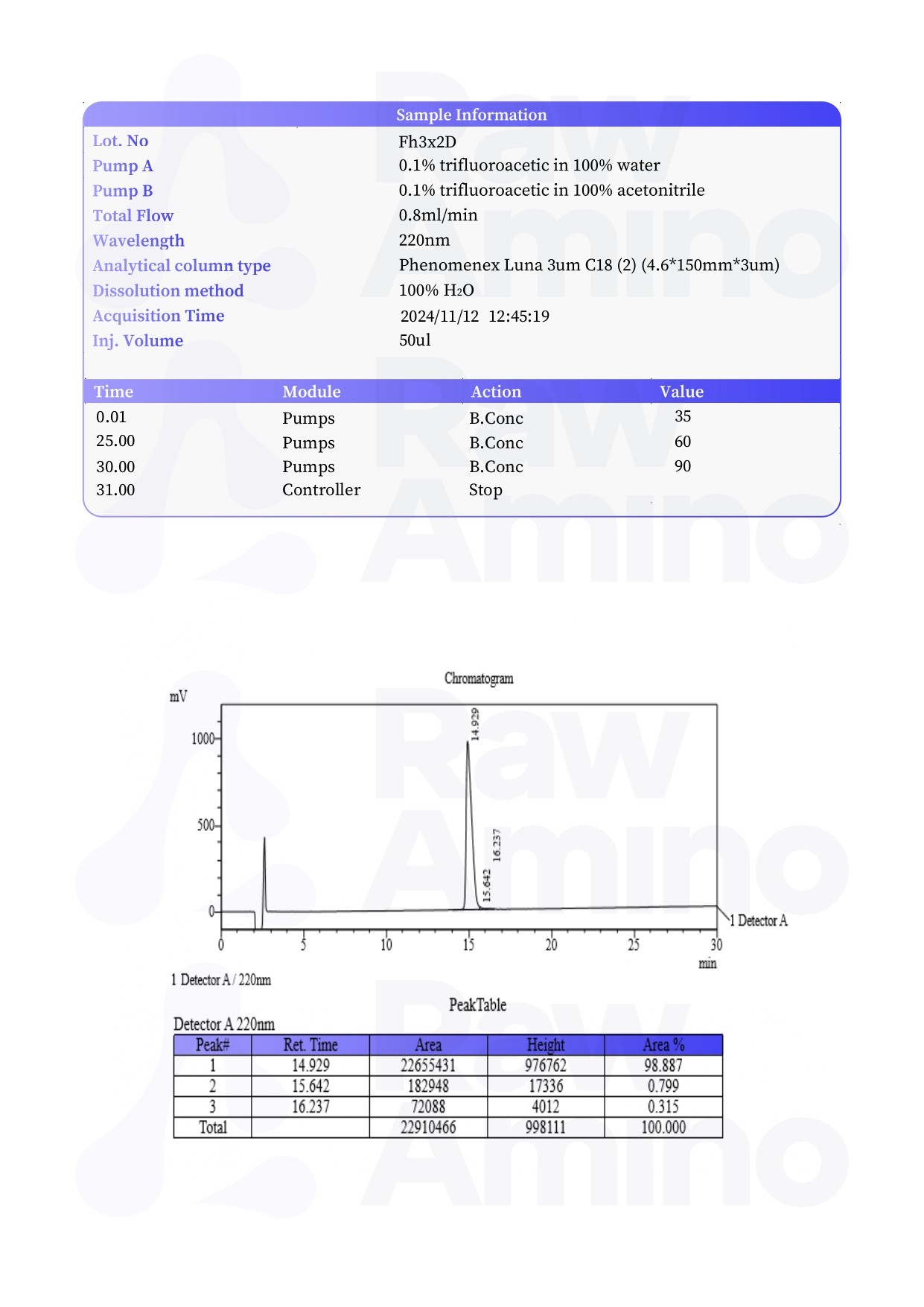 High Performance Liquid Chromatography - LL-37