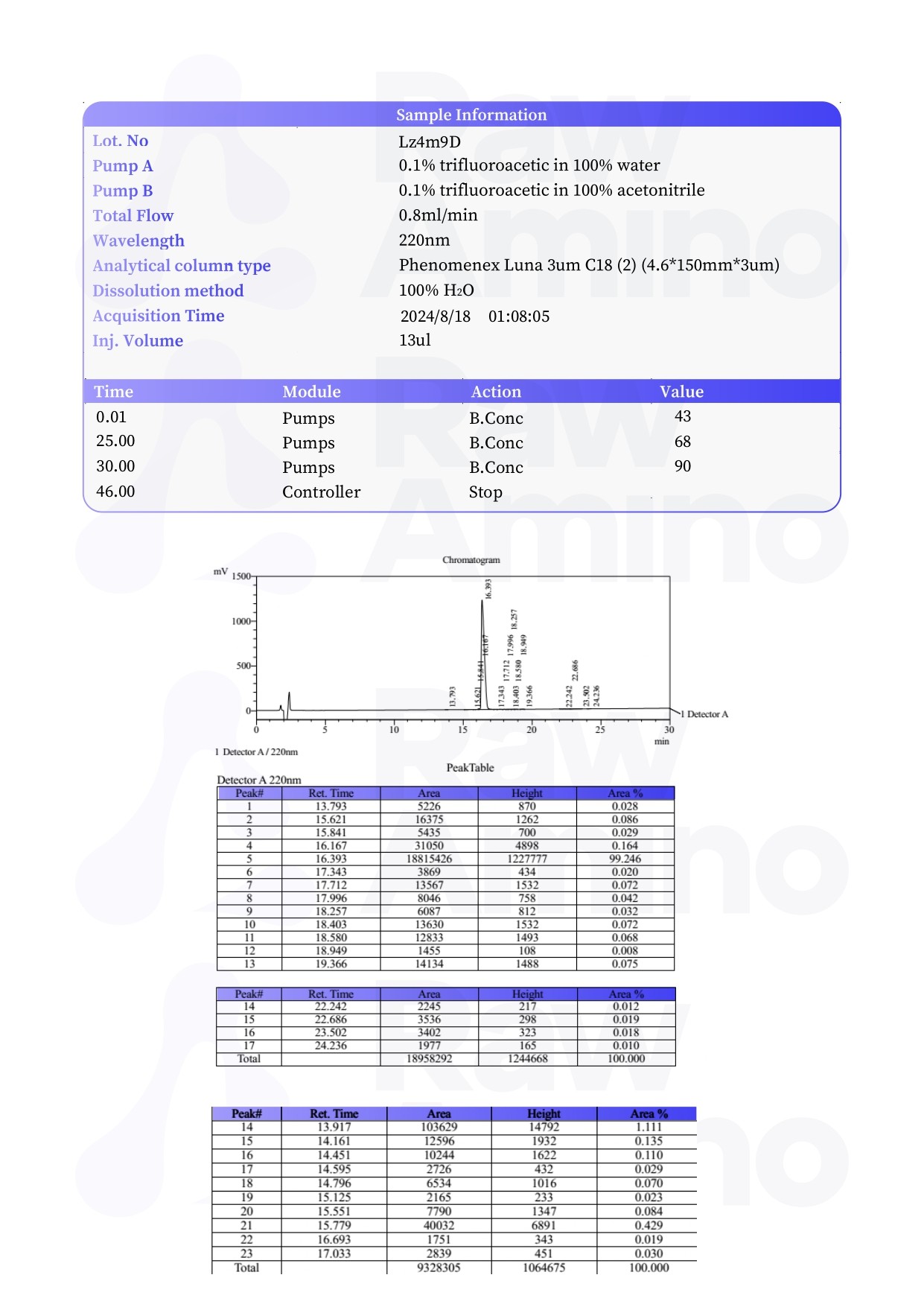 High Performance Liquid Chromatography - Liraglutide