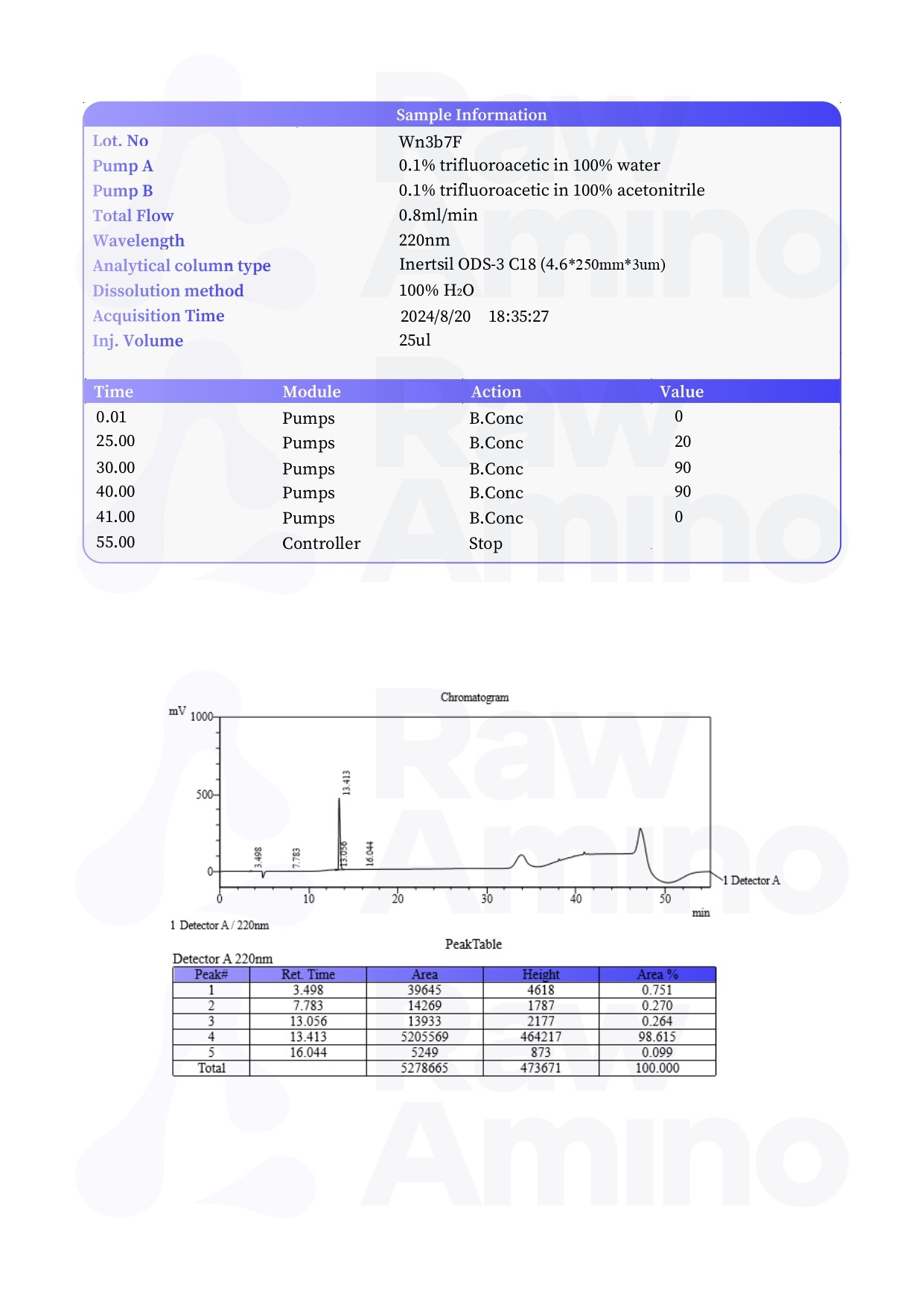 High Performance Liquid Chromatography - Livagen