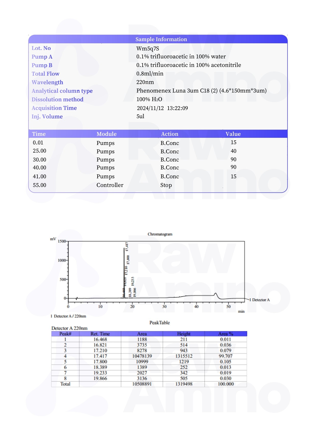 High Performance Liquid Chromatography - Melanotan 1
