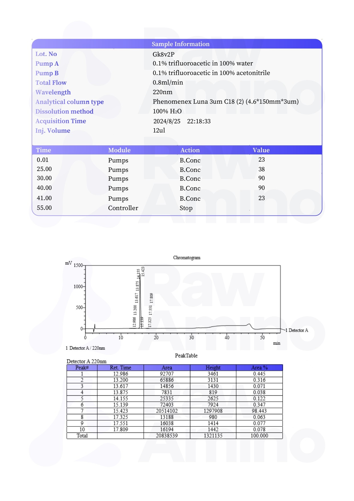 High Performance Liquid Chromatography - MOTS-C 