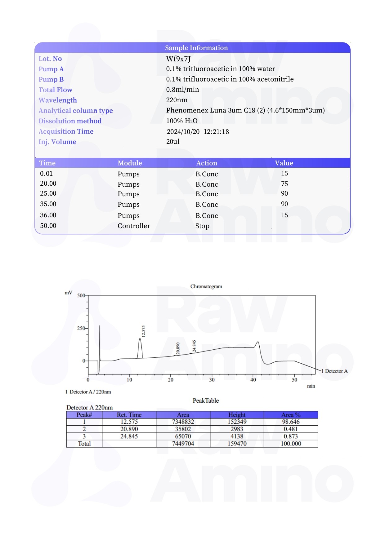 High Performance Liquid Chromatography - PEG-MGF