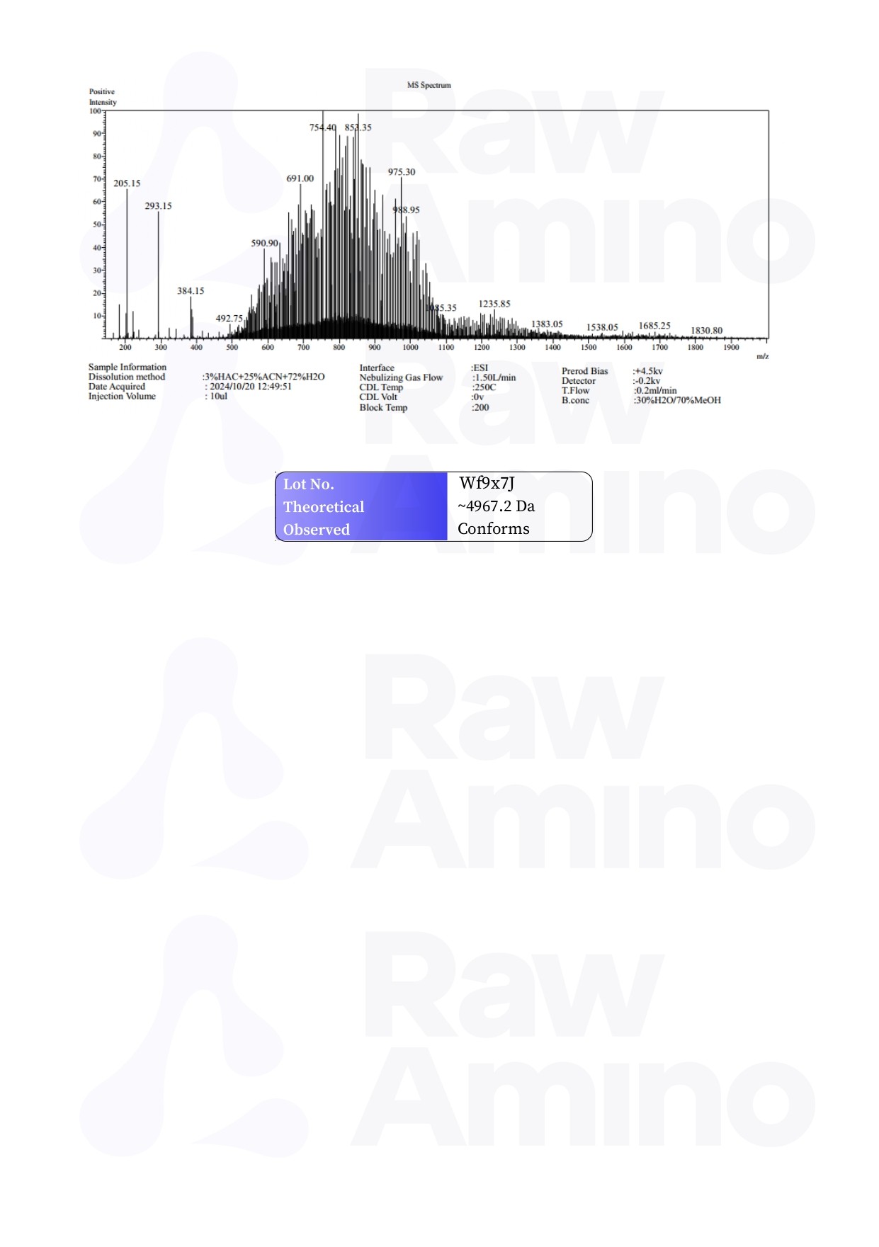 Mass Spectrometry - PEG-MGF