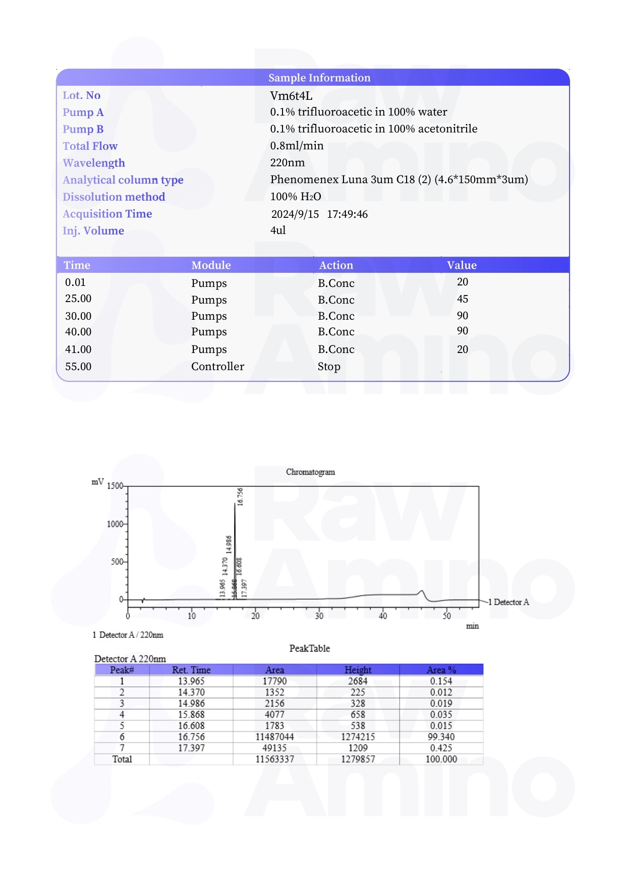 High Performance Liquid Chromatography - PT-141