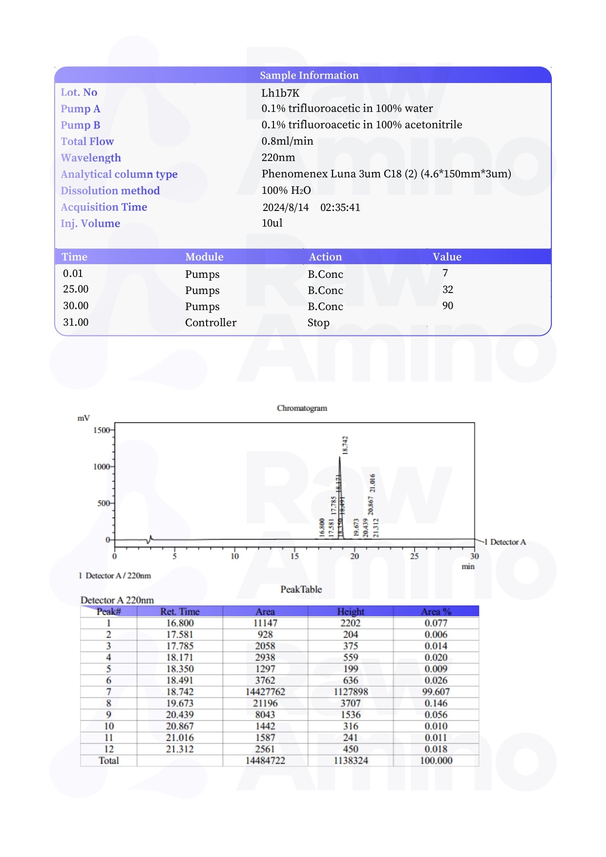 High Performance Liquid Chromatography - SS-31