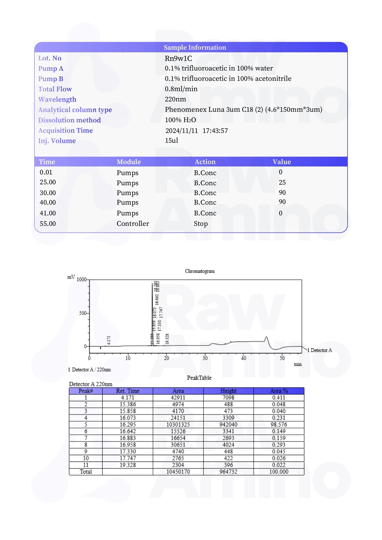 High Performance Liquid Chromatography - Selank High Performance Liquid Chromatography - Selank