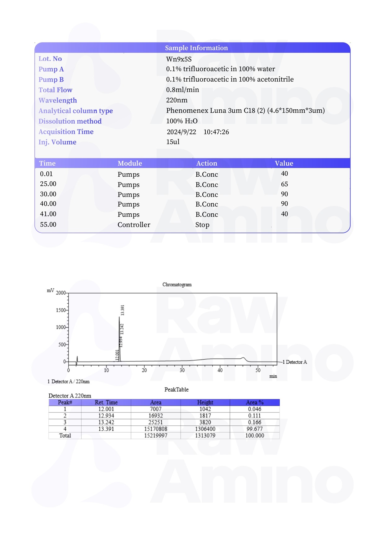 High Performance Liquid Chromatography - Semaglutide - 10MG