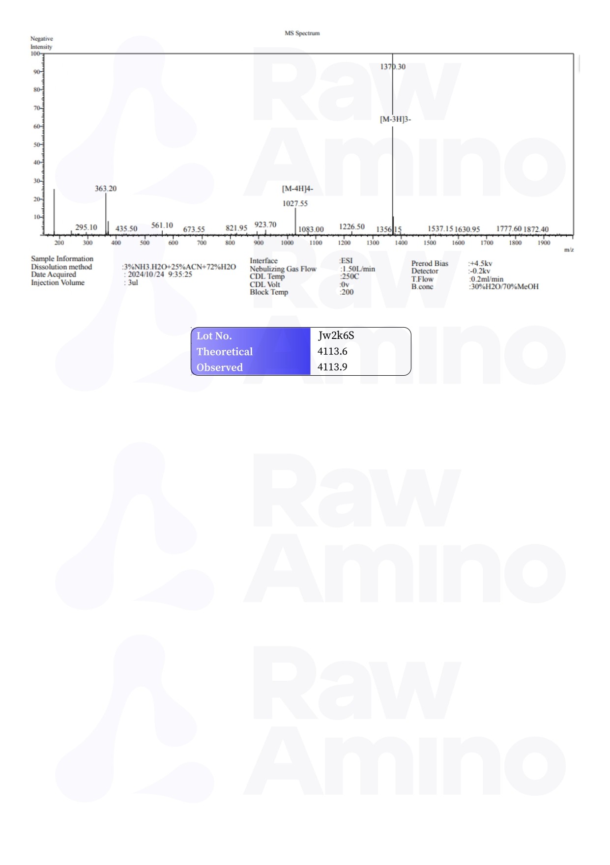 Mass Spectrometry - Semaglutide - 3MG