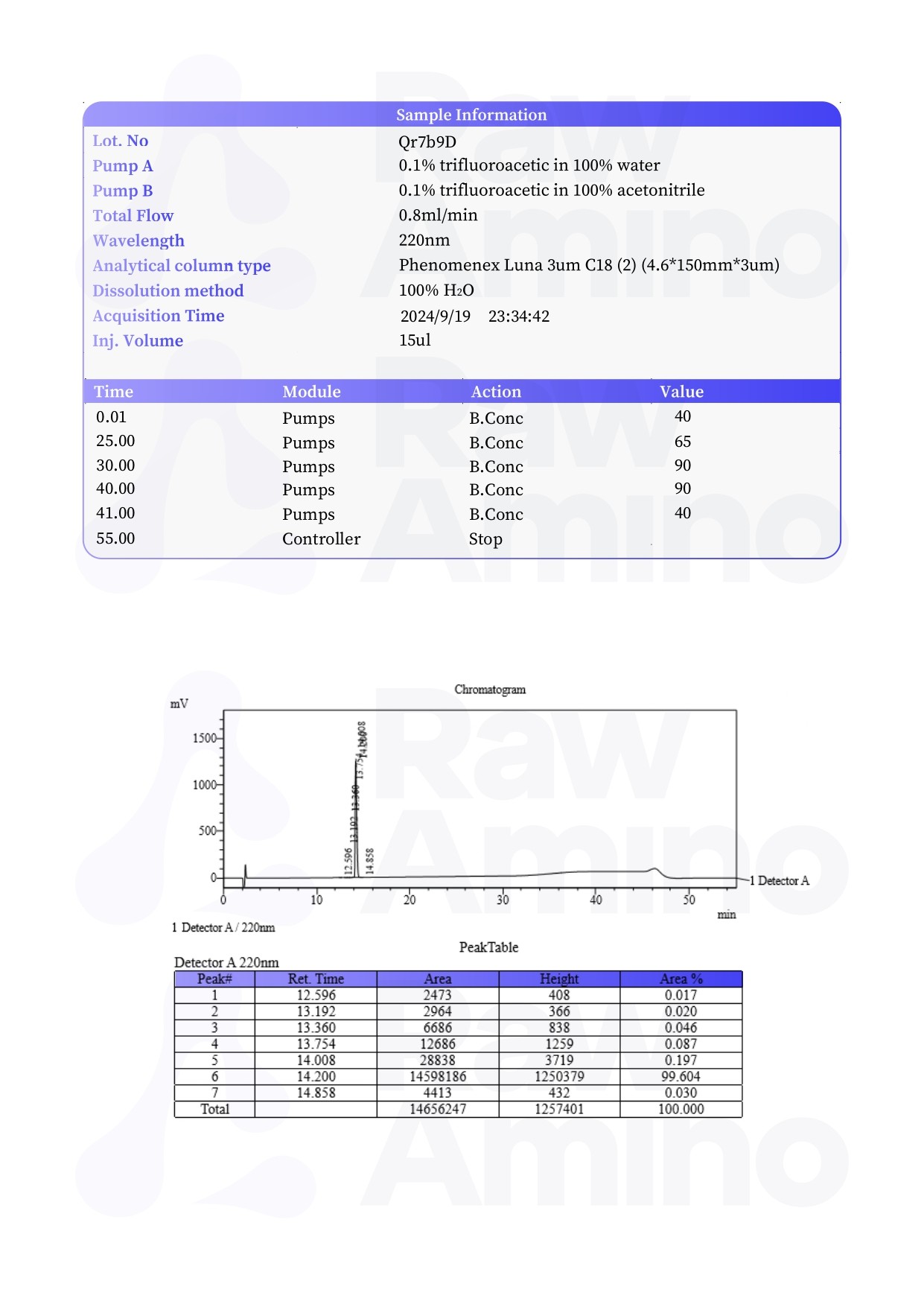 High Performance Liquid Chromatography - Semaglutide - 5MG