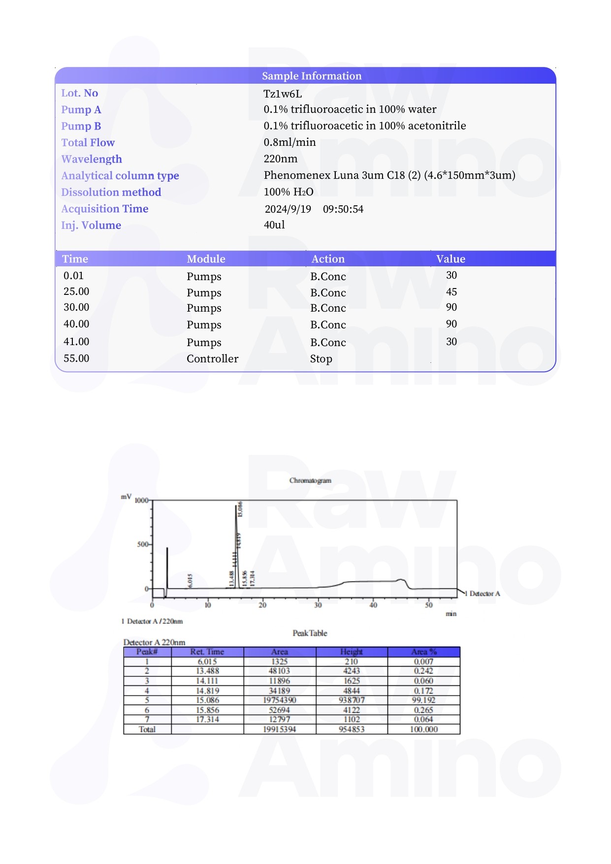 High Performance Liquid Chromatography - Tesamorelin