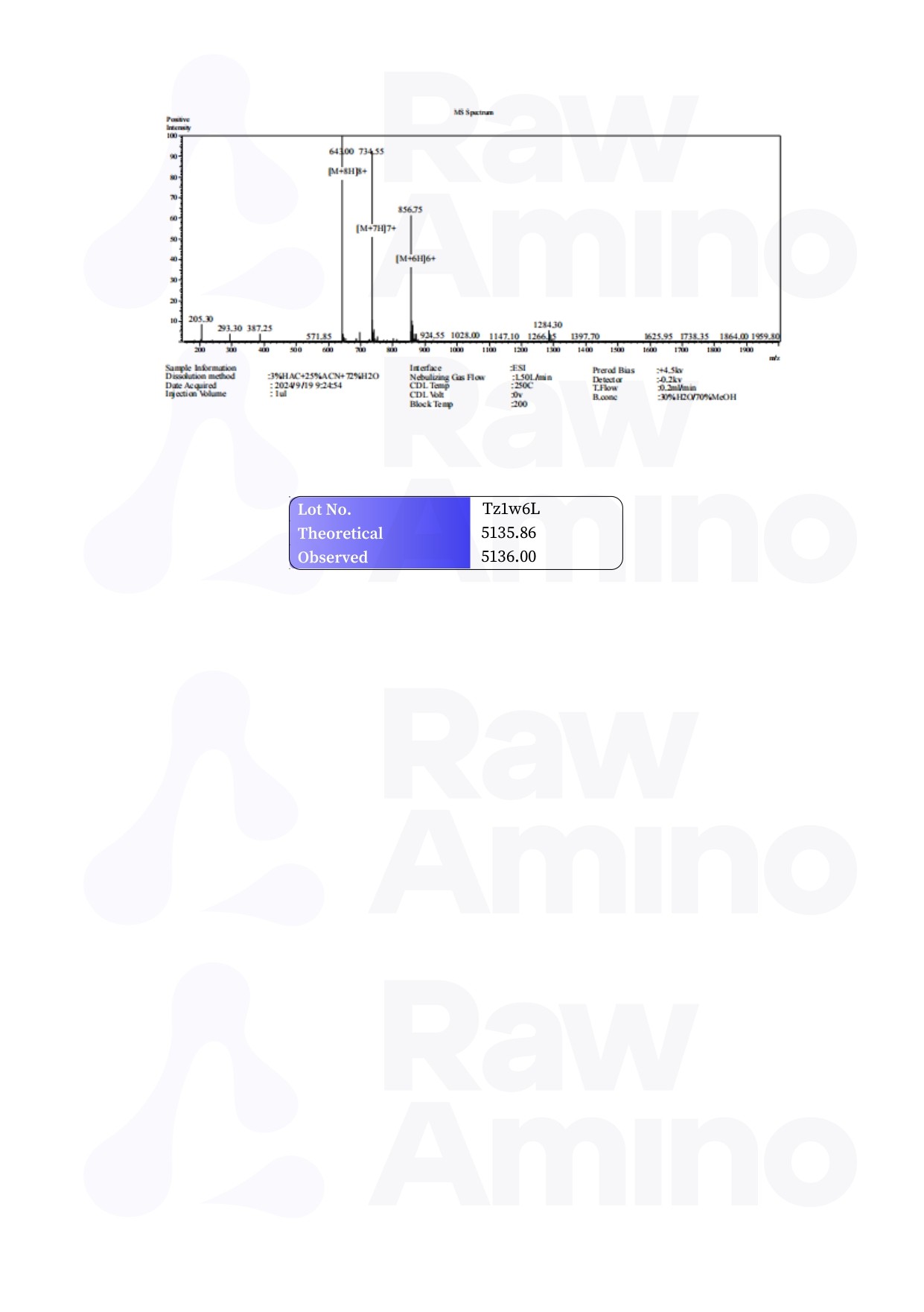 Mass Spectrometry - Tesamorelin