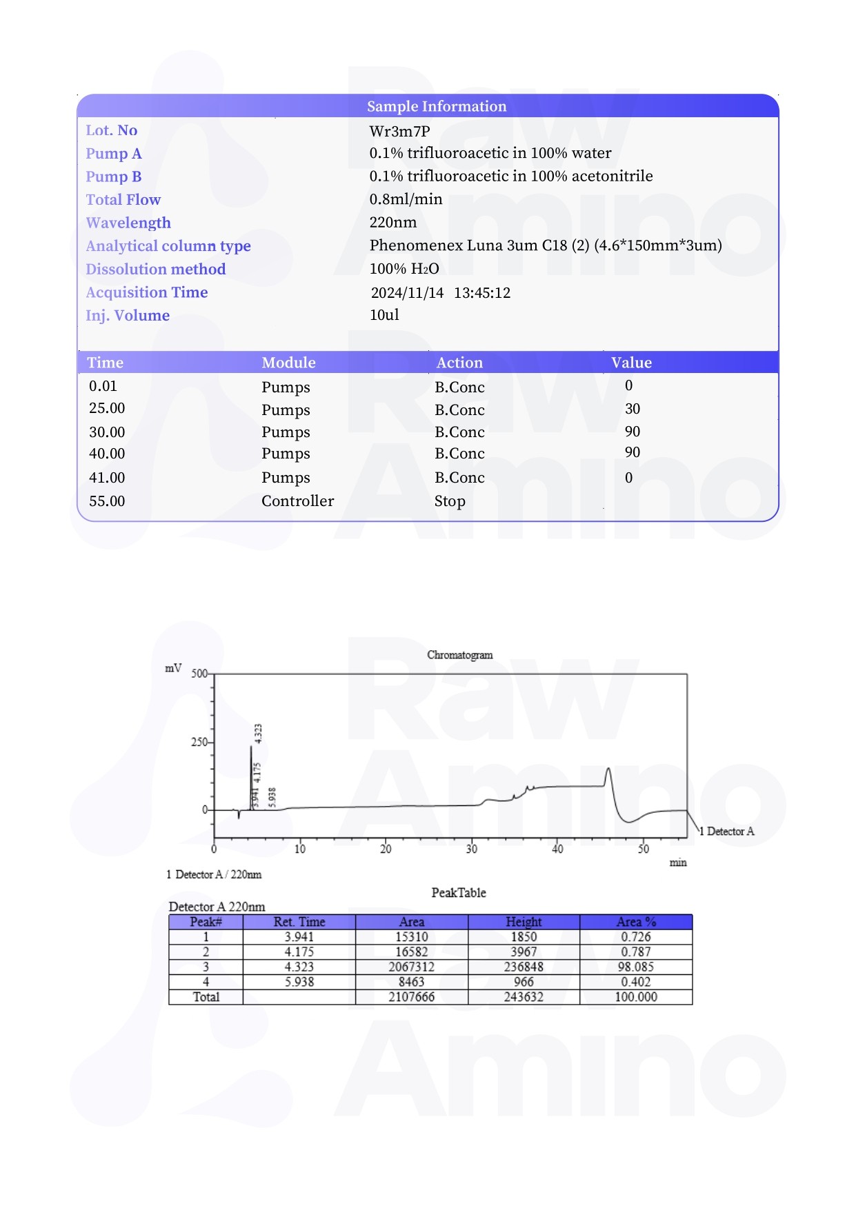 High Performance Liquid Chromatography - Testagen