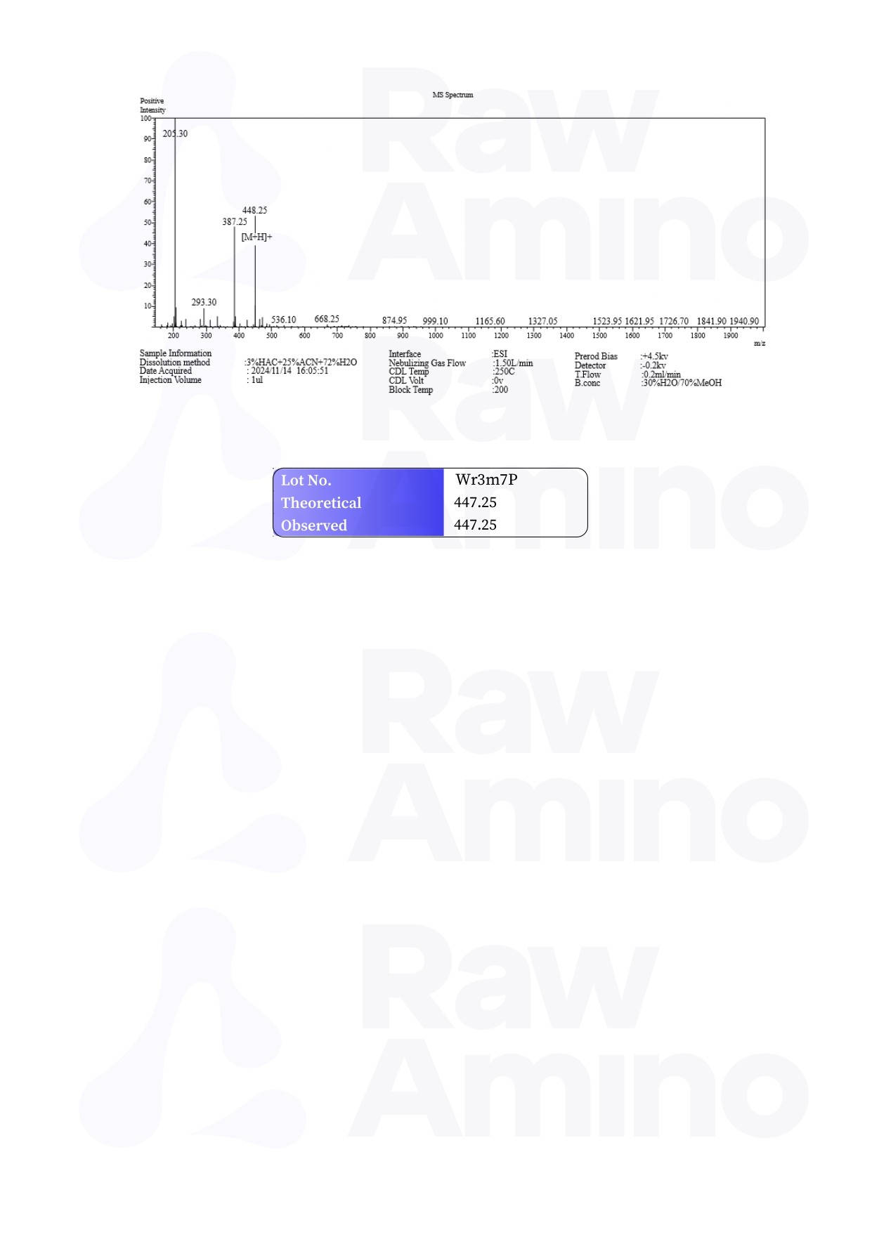Mass Spectrometry - Testagen