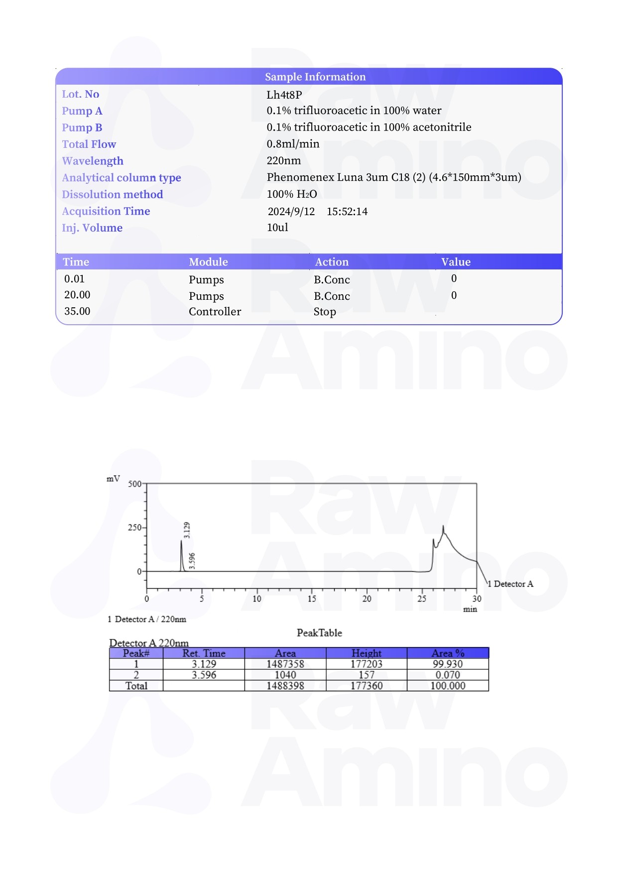 High Performance Liquid Chromatography - Vilon