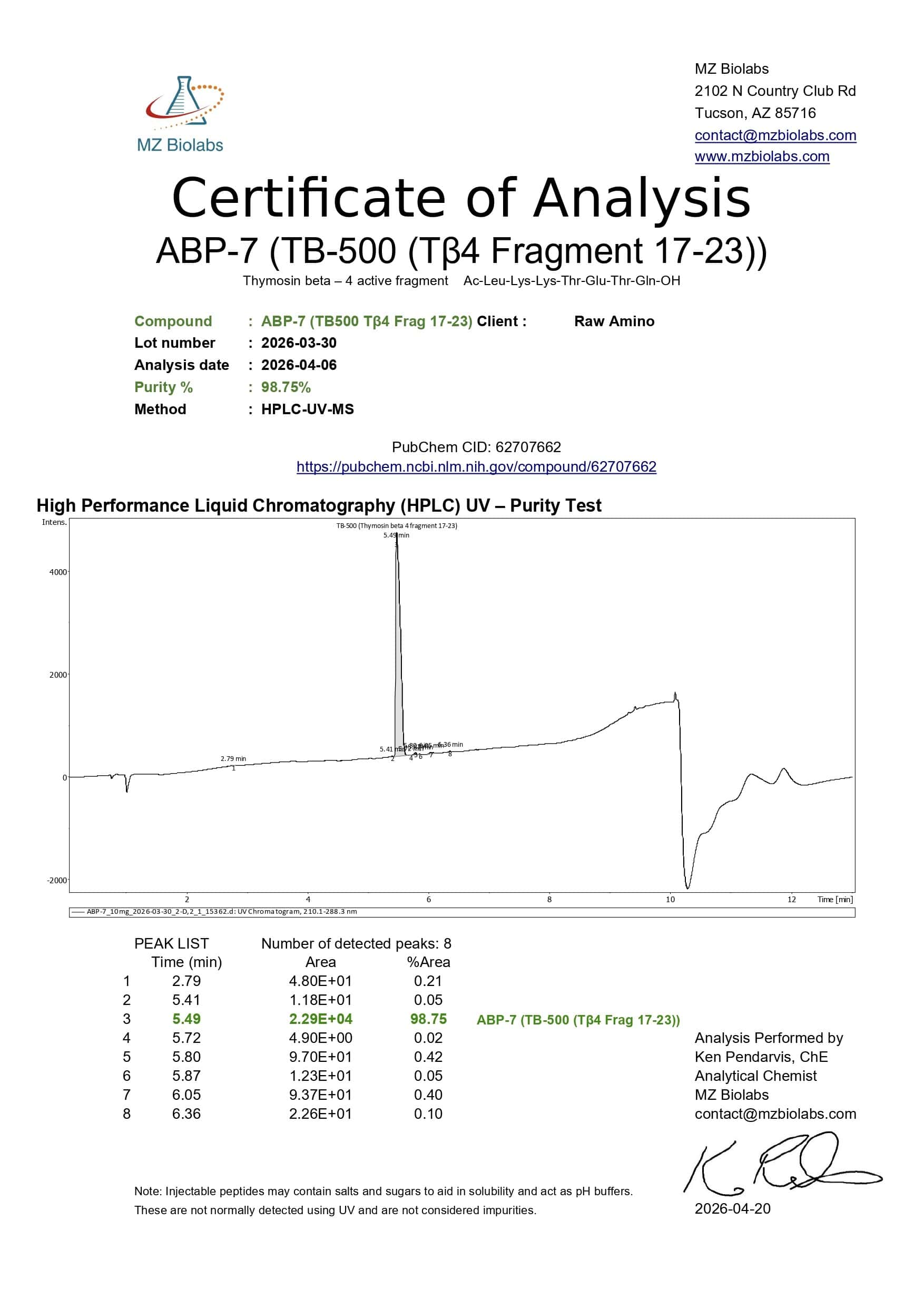 Certificate of Analysis - ABP-7 Certificate of Analysis - ABP-7