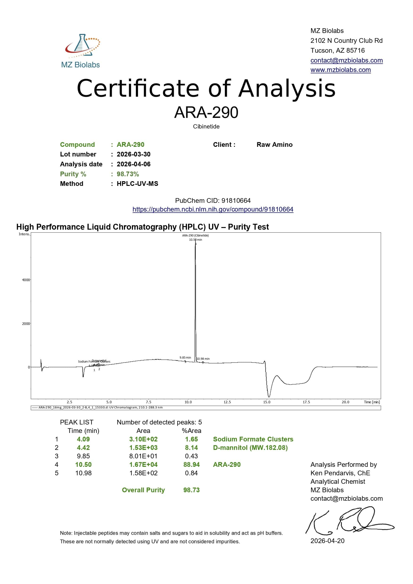 Certificate of Analysis - ARA-290