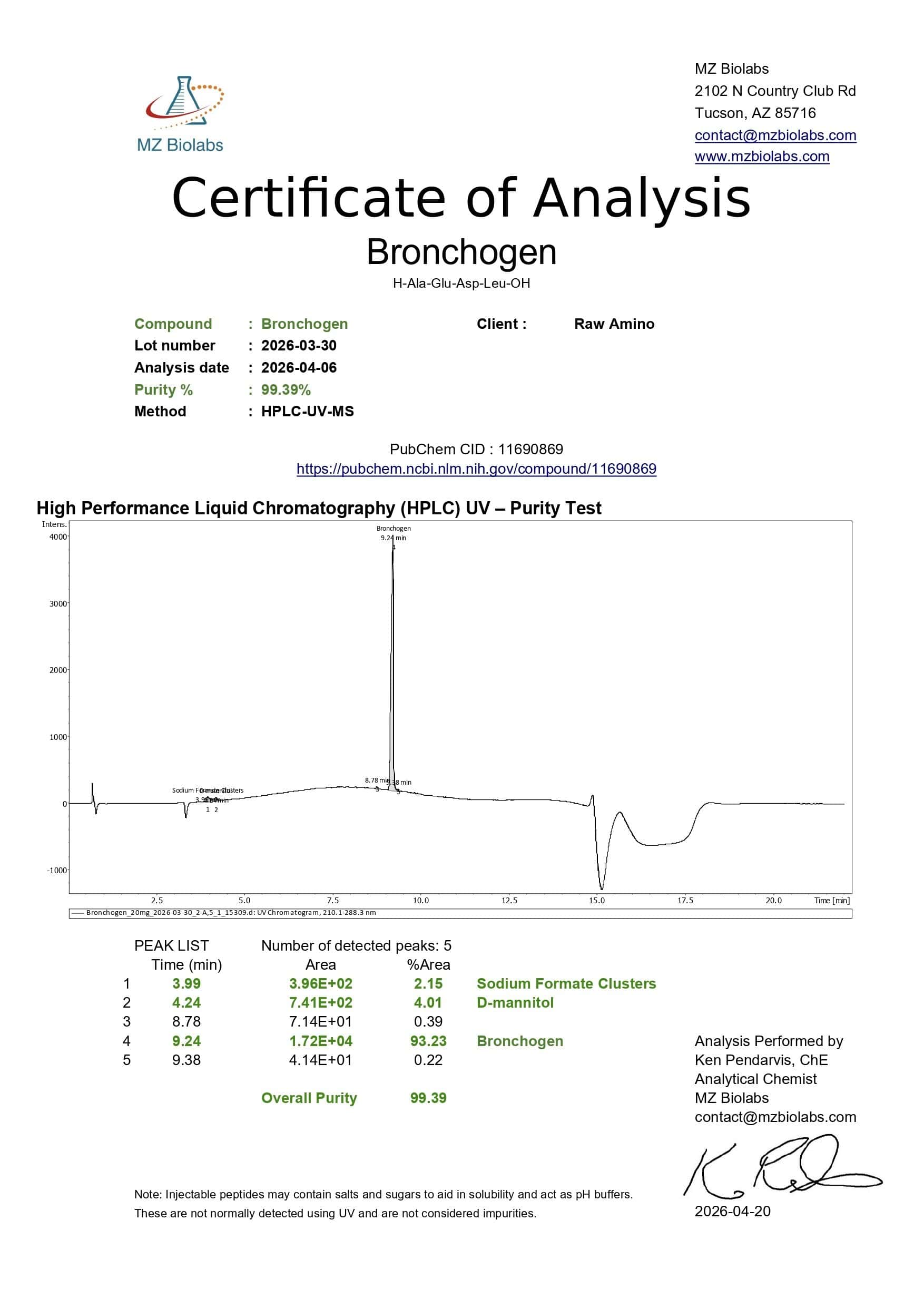 Certificate of Analysis - Bronchogen