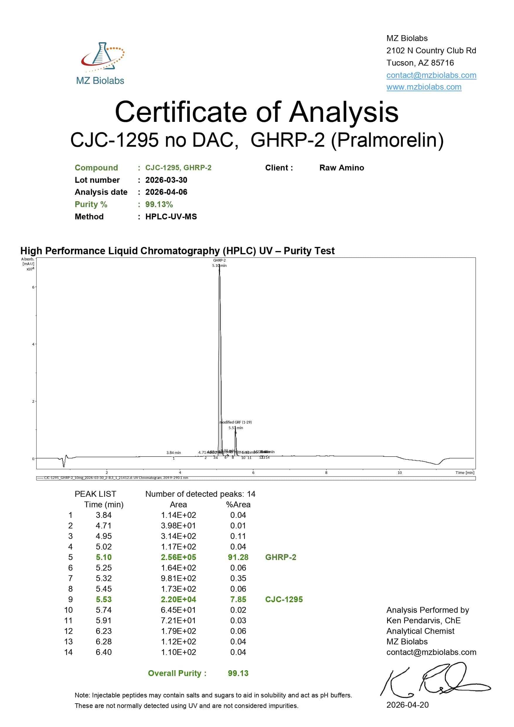 Certificate of Analysis - CJC-1295 & GHRP-2