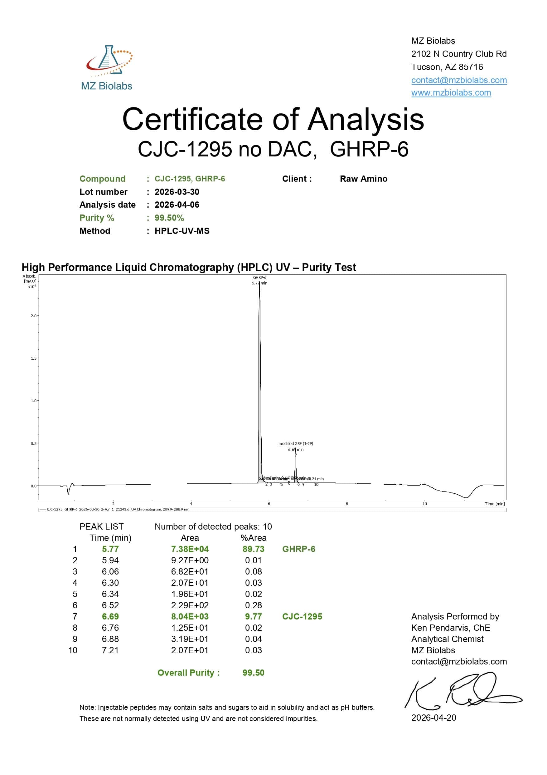 Certificate of Analysis - CJC-1295 & GHRP-6 Certificate of Analysis - CJC-1295 & GHRP-6