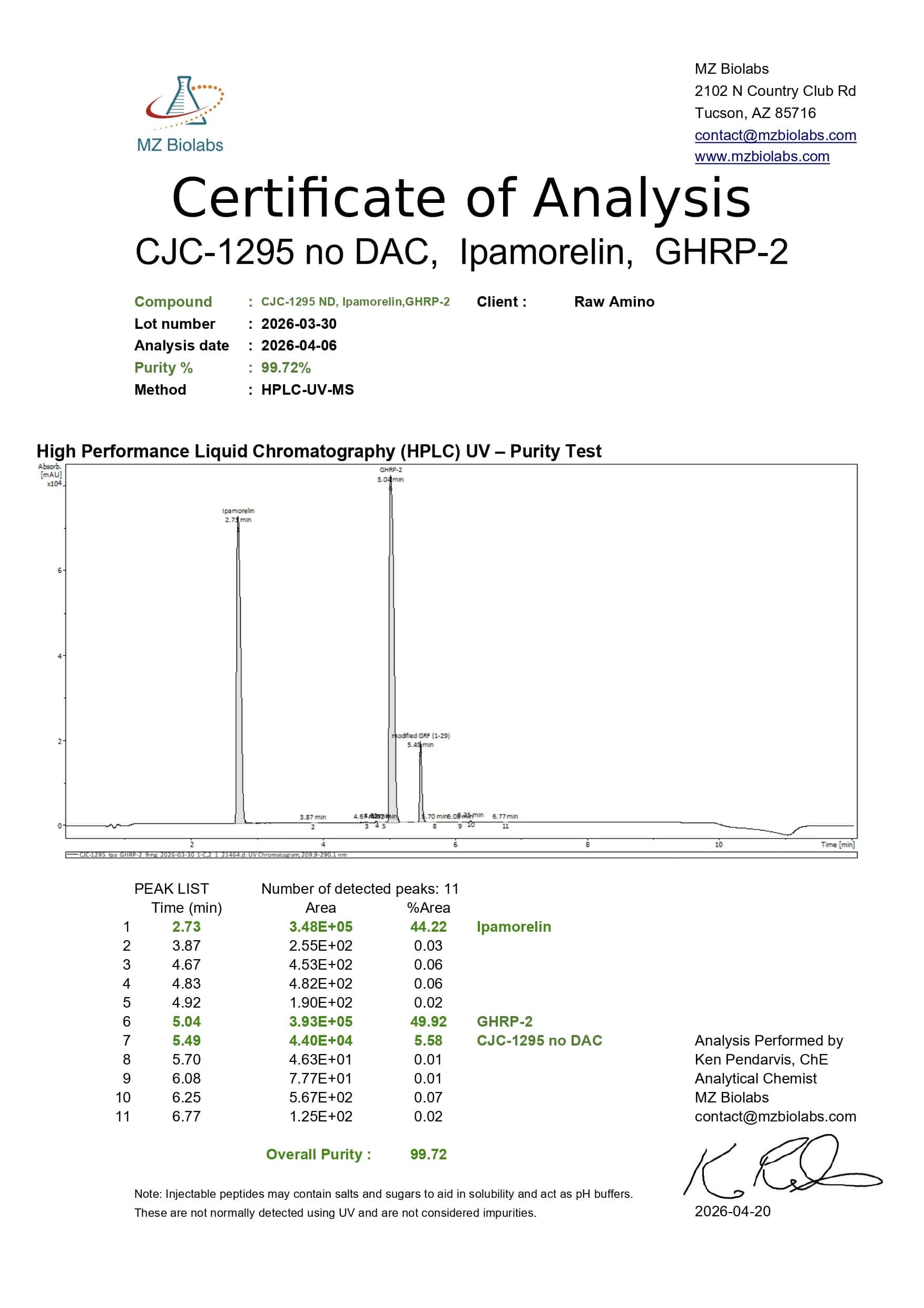 Certificate of Analysis - CJC-1295 (Mod GRF 1-29) & Ipamorelin & GHRP-2