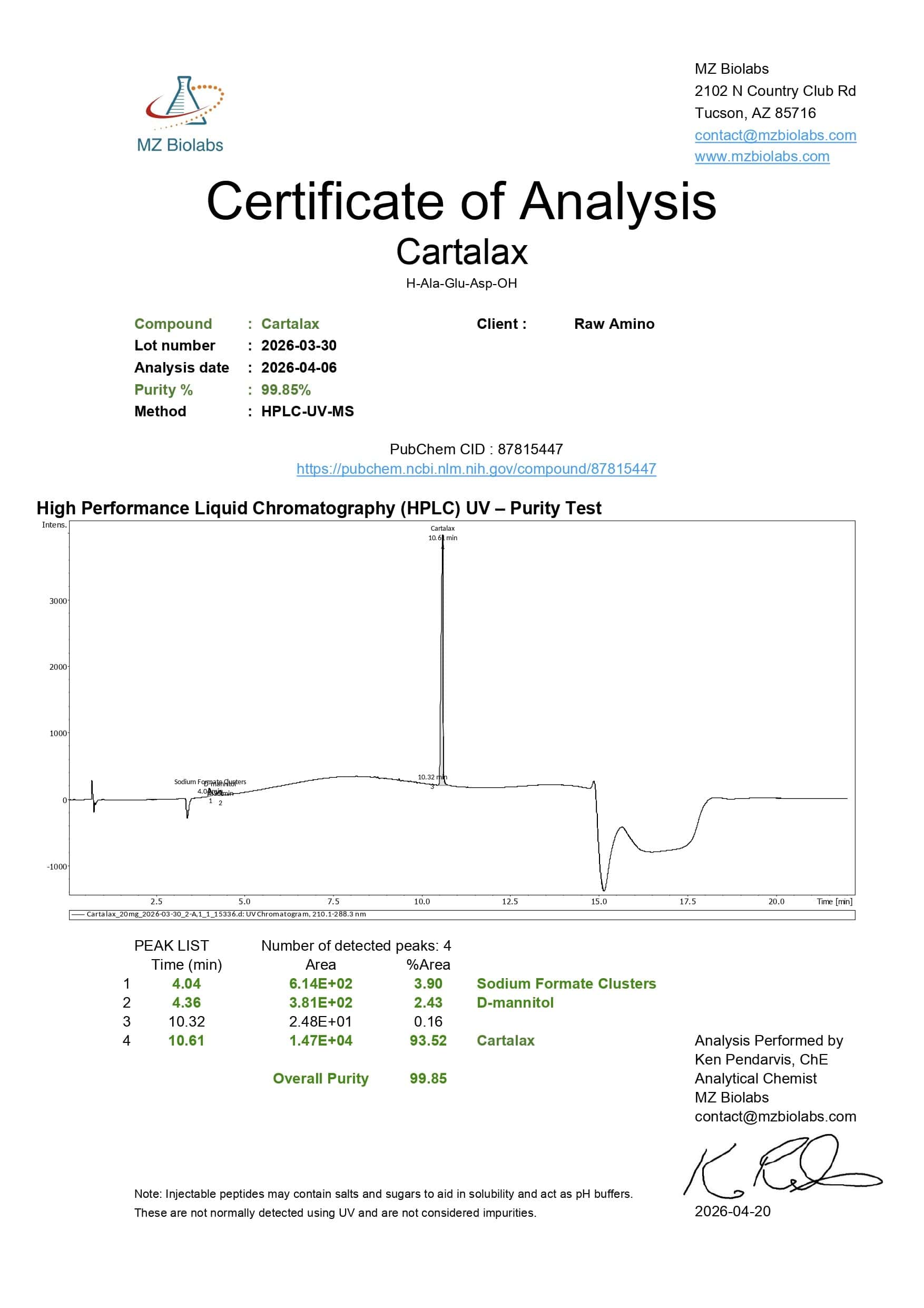 Certificate of Analysis - Cartalax Certificate of Analysis - Cartalax