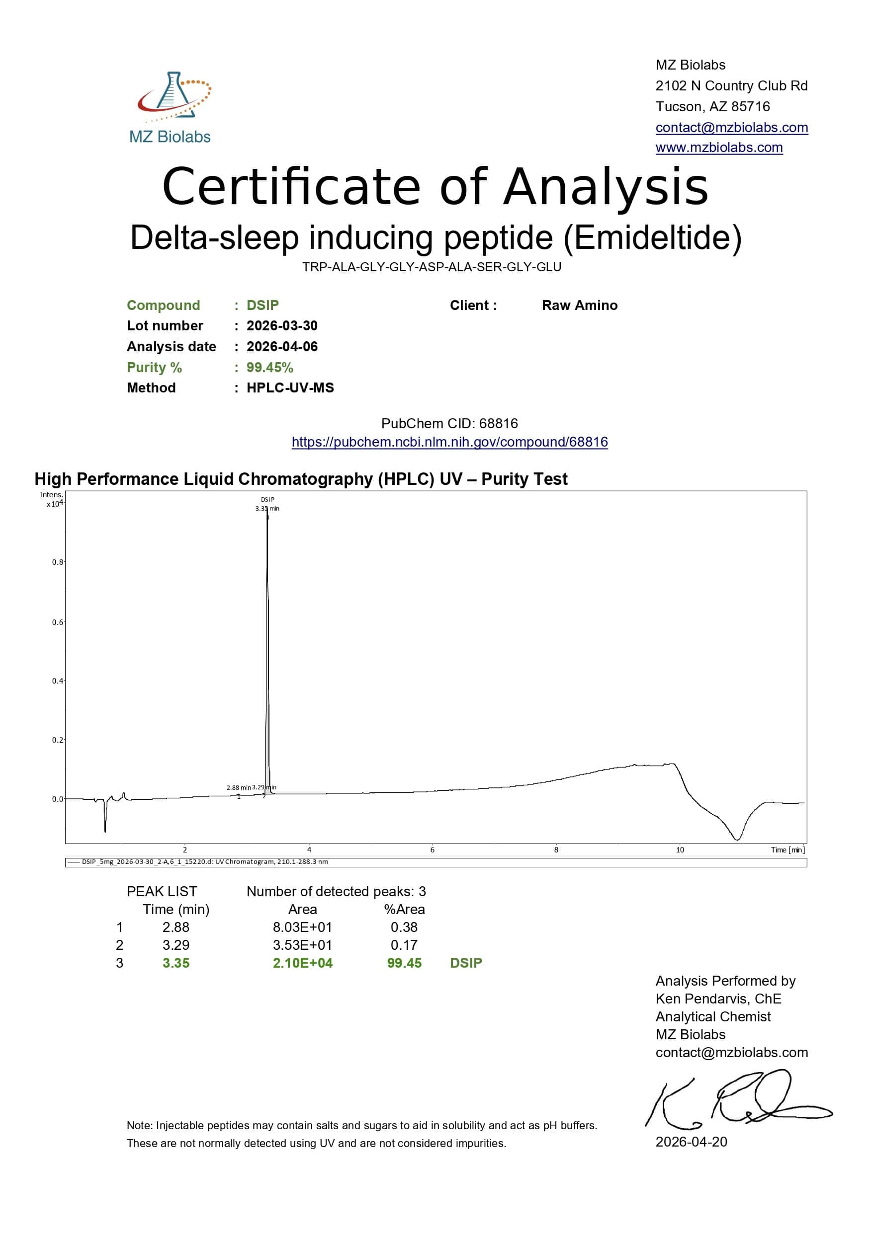 Certificate of Analysis - DSIP