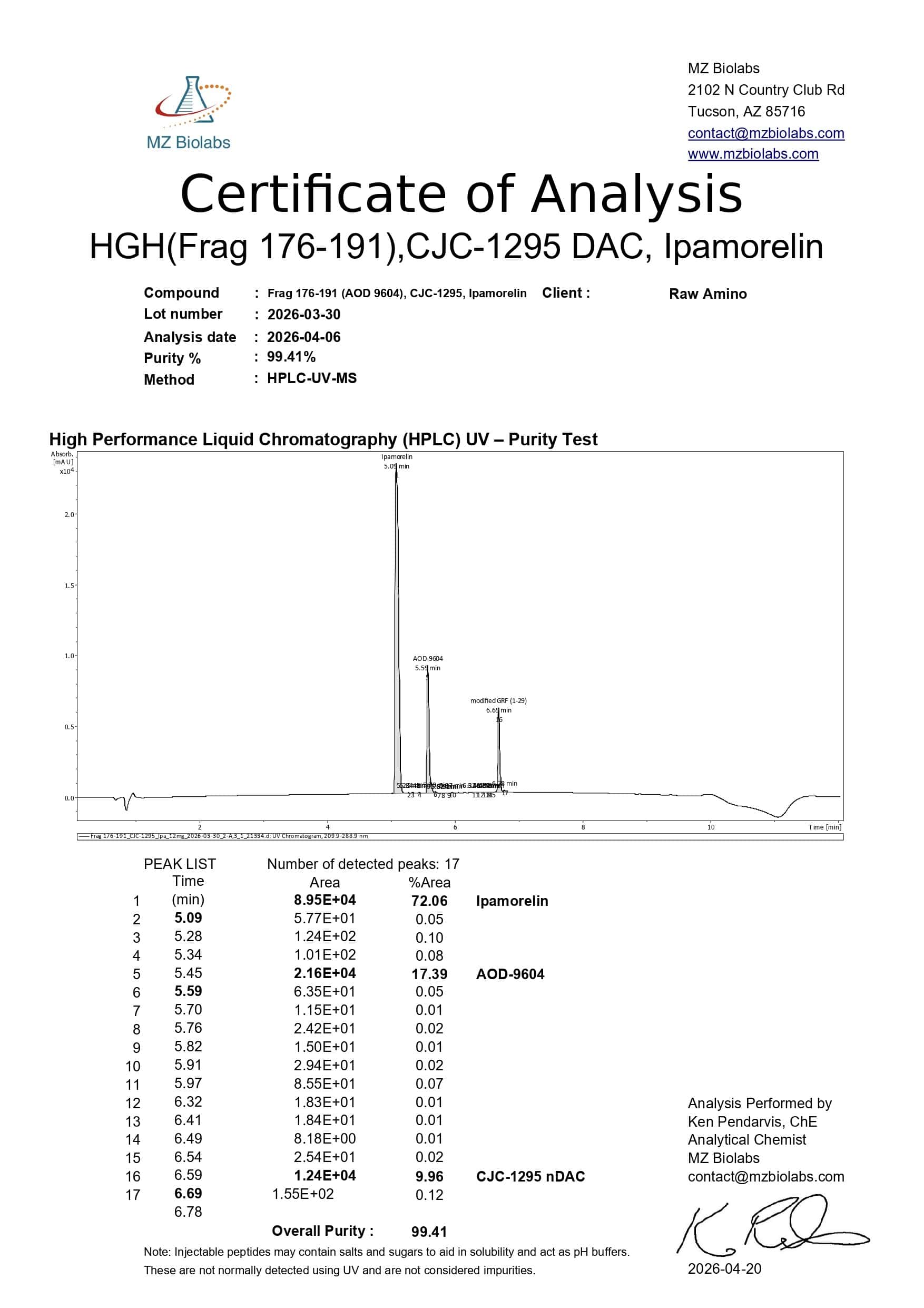 Certificate of Analysis - Fragment 176-191 & CJC-1295 & Ipamorelin