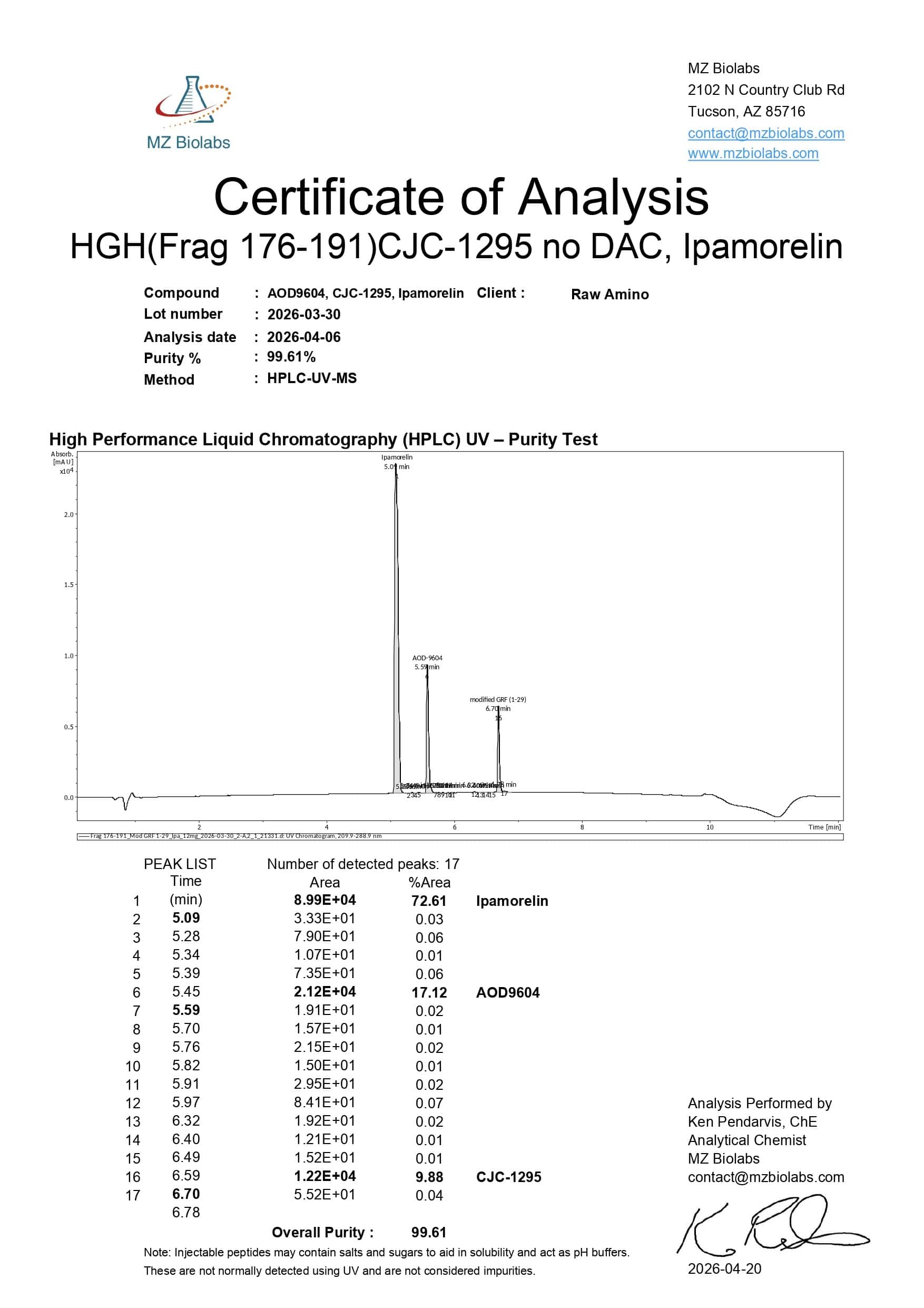 Certificate of Analysis - Fragment 176-191 & Mod GRF 1-29 & Ipamorelin