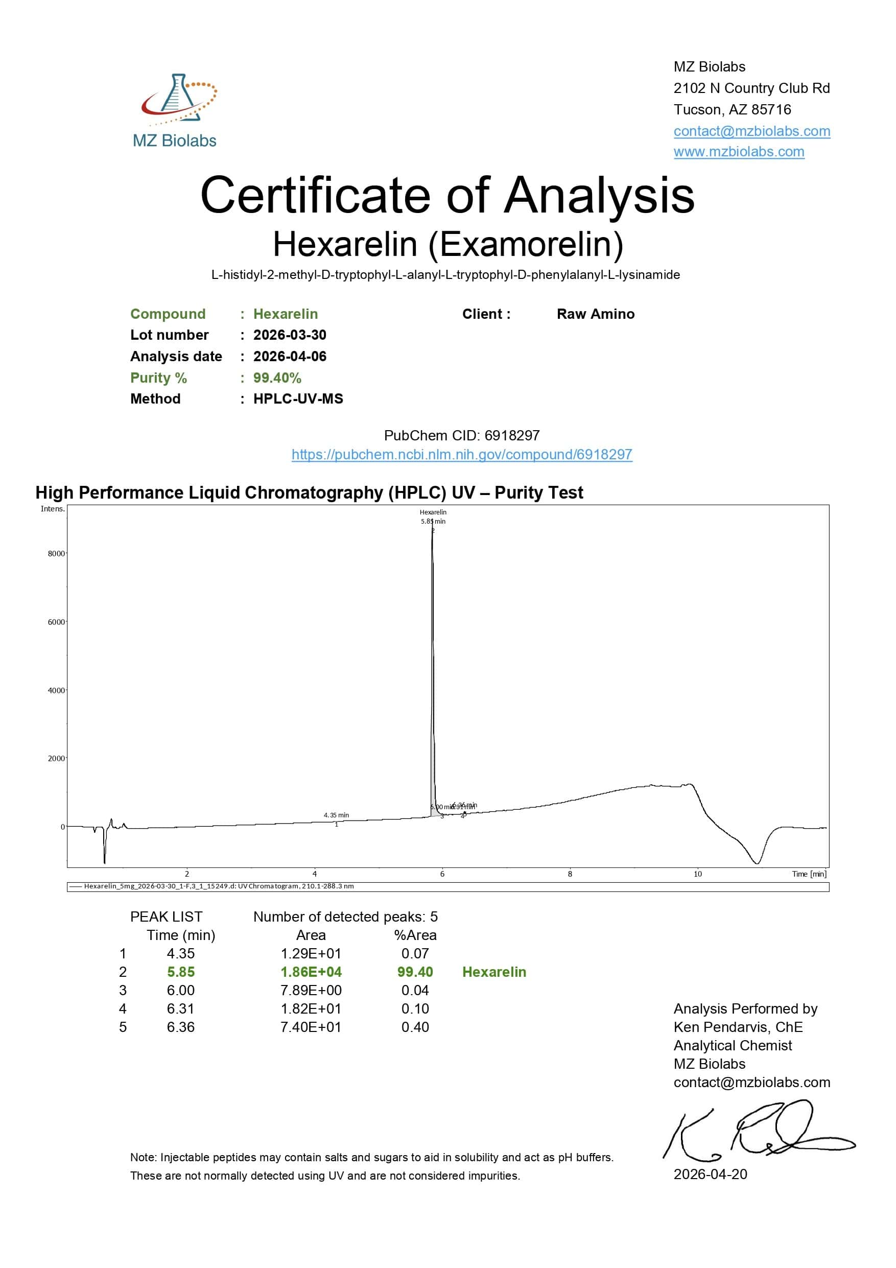 Certificate of Analysis - Hexarelin