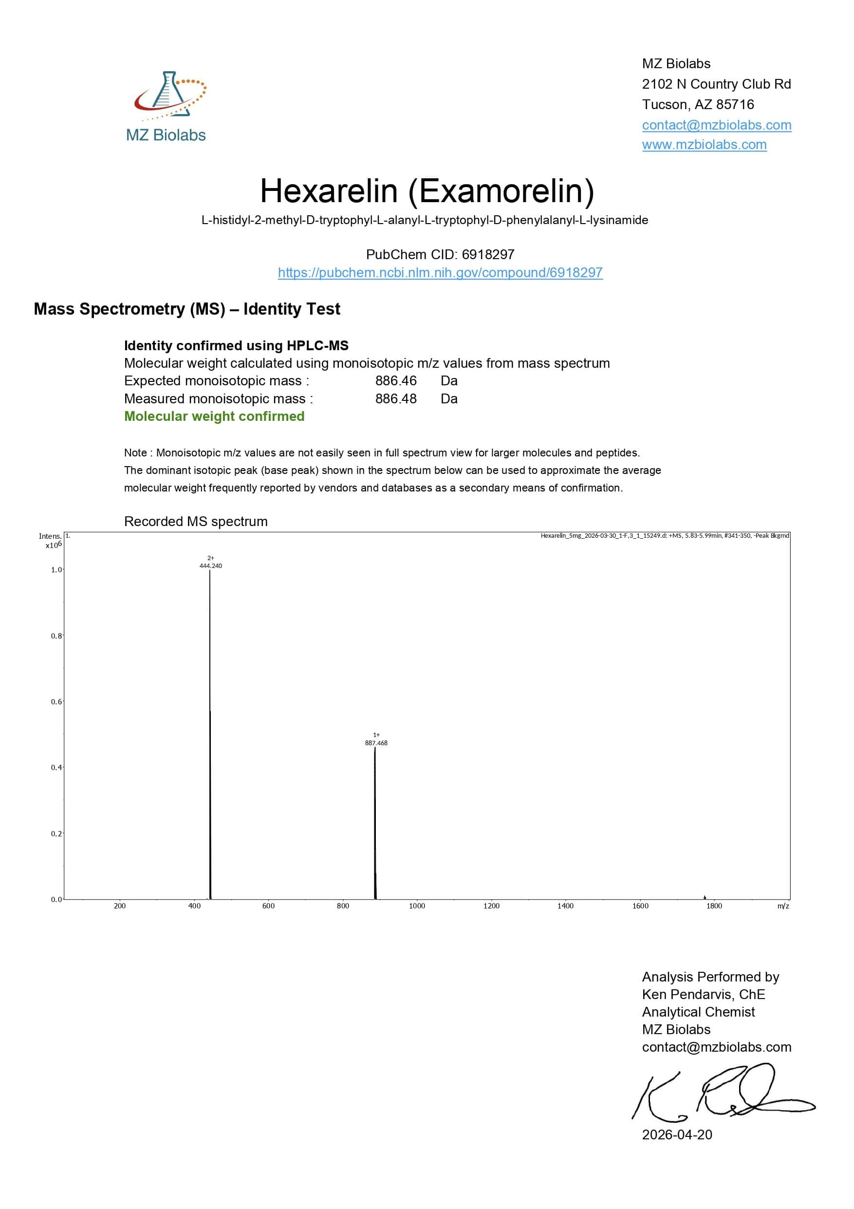 Mass Spectrometry - Hexarelin