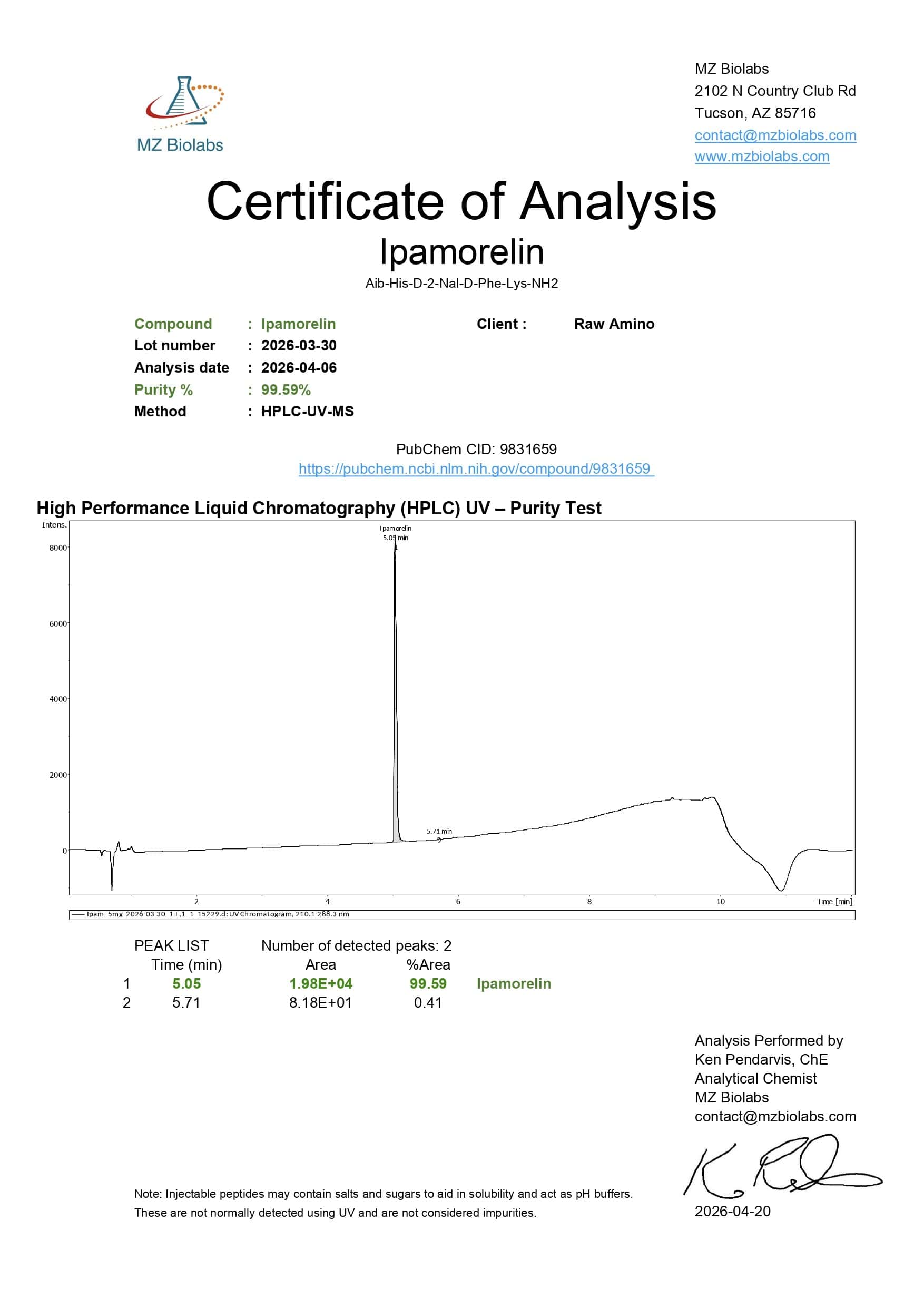 Certificate of Analysis - Ipamorelin Certificate of Analysis - Ipamorelin