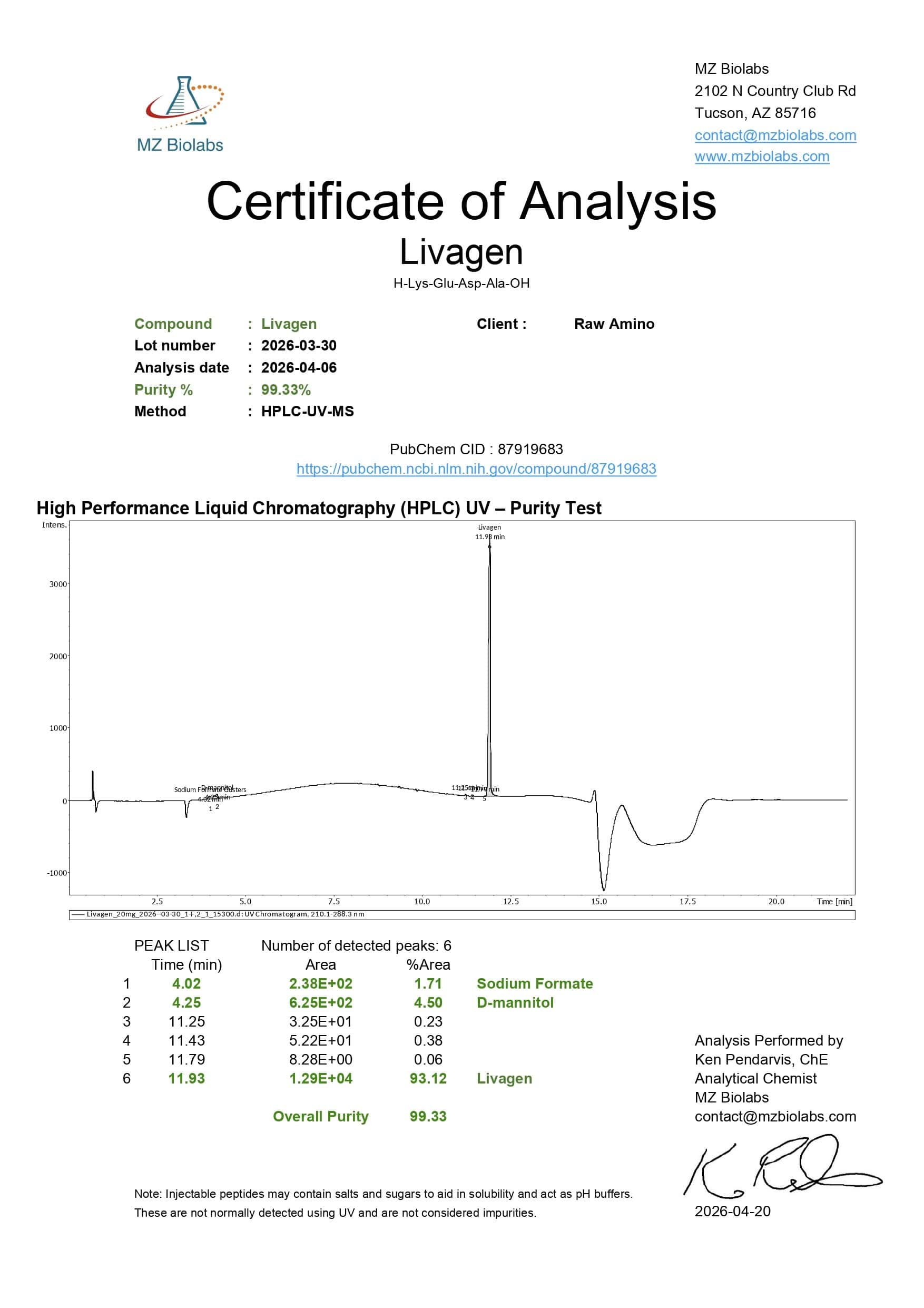 Certificate of Analysis - Livagen Certificate of Analysis - Livagen