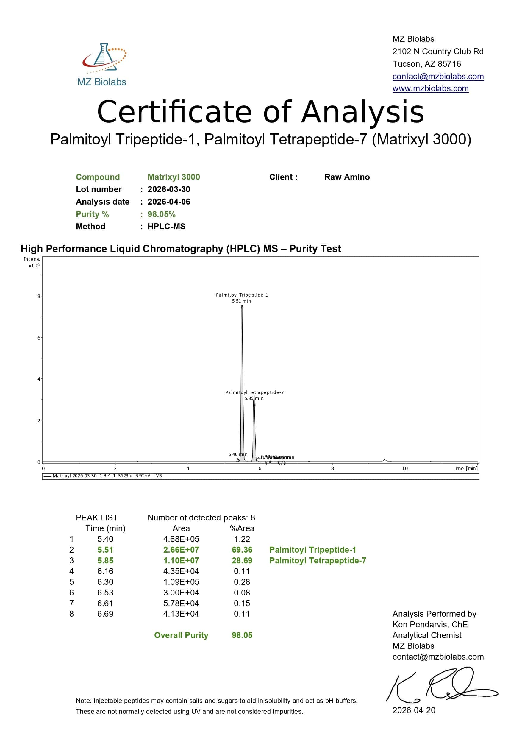Certificate of Analysis - Matrixyl Certificate of Analysis - Matrixyl