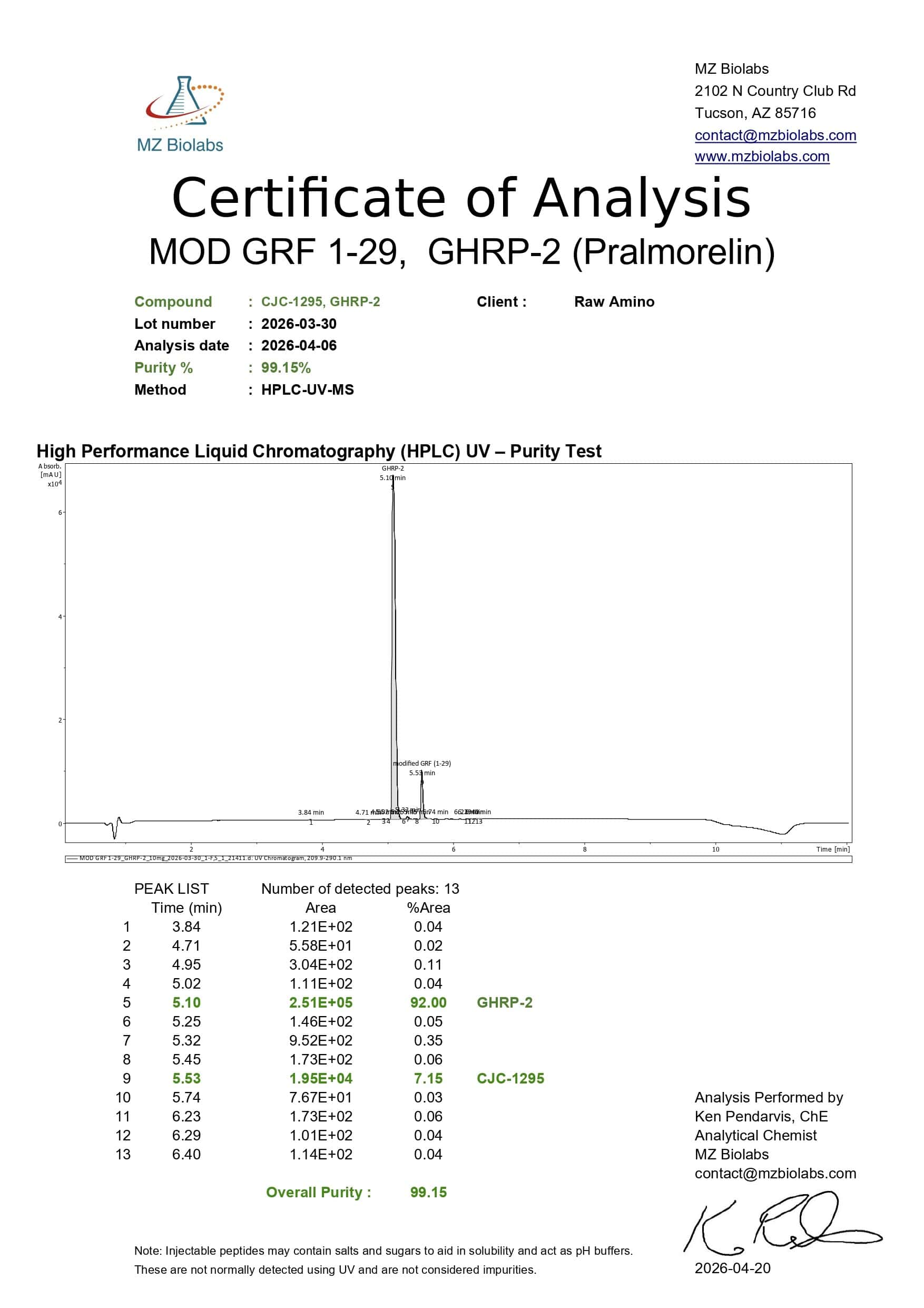 Certificate of Analysis - Mod GRF 1-29 & GHRP-2