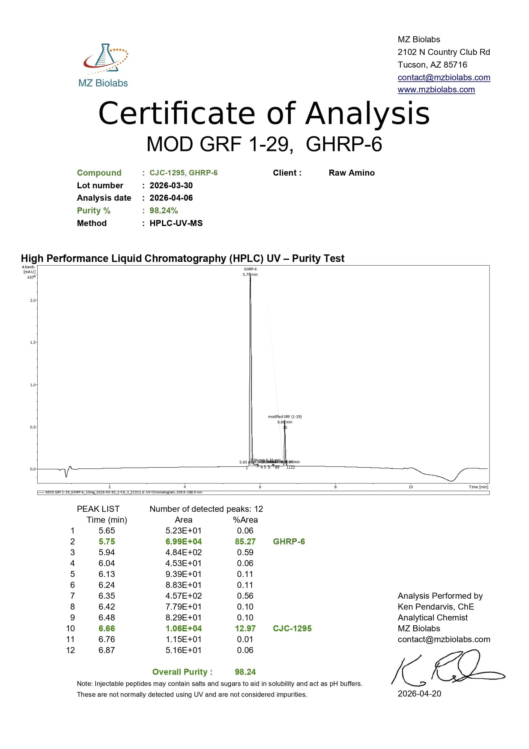 Certificate of Analysis - Mod GRF 1-29 & GHRP-6 Certificate of Analysis - Mod GRF 1-29 & GHRP-6