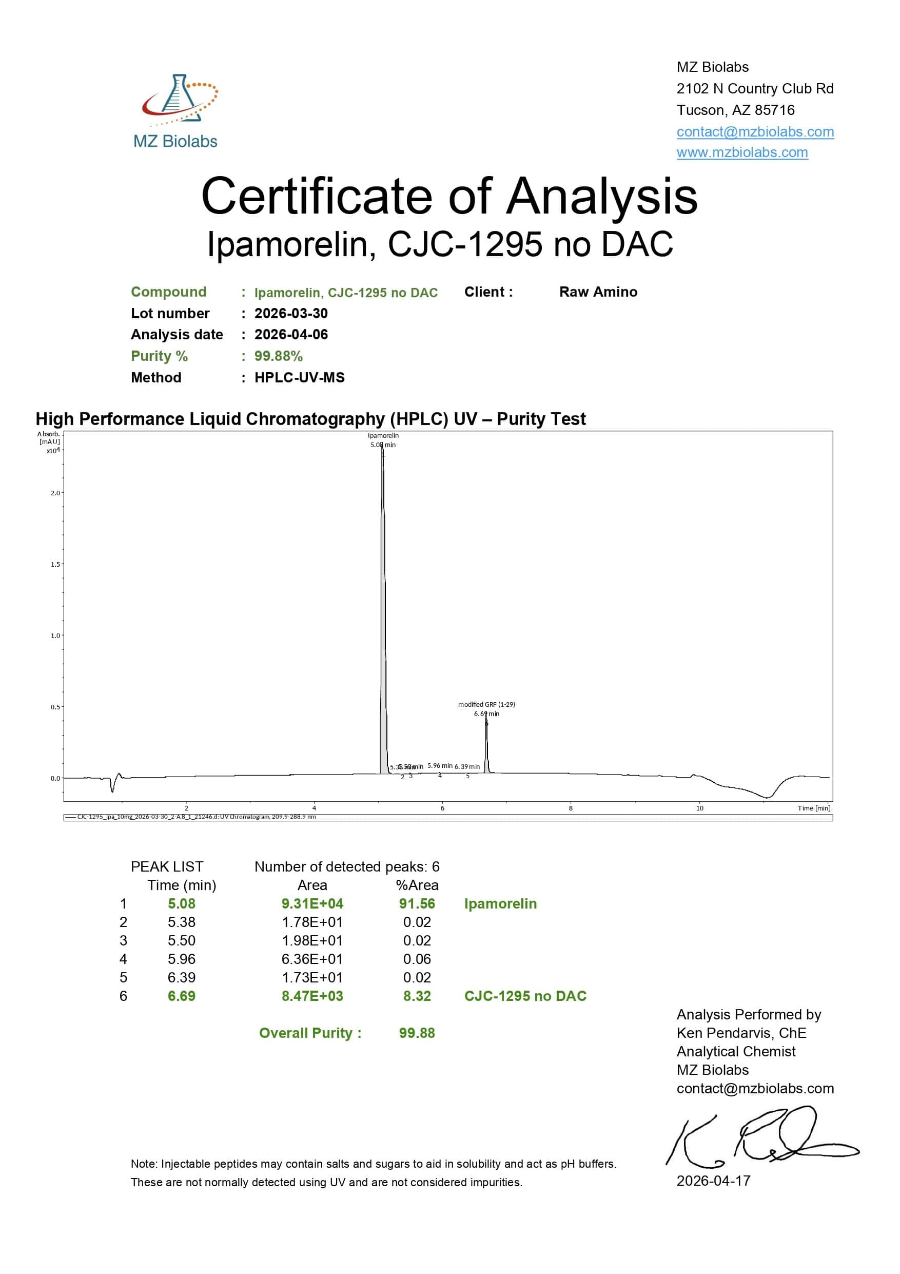 Certificate of Analysis - Mod GRF 1-29 & Ipamorelin (10mg)