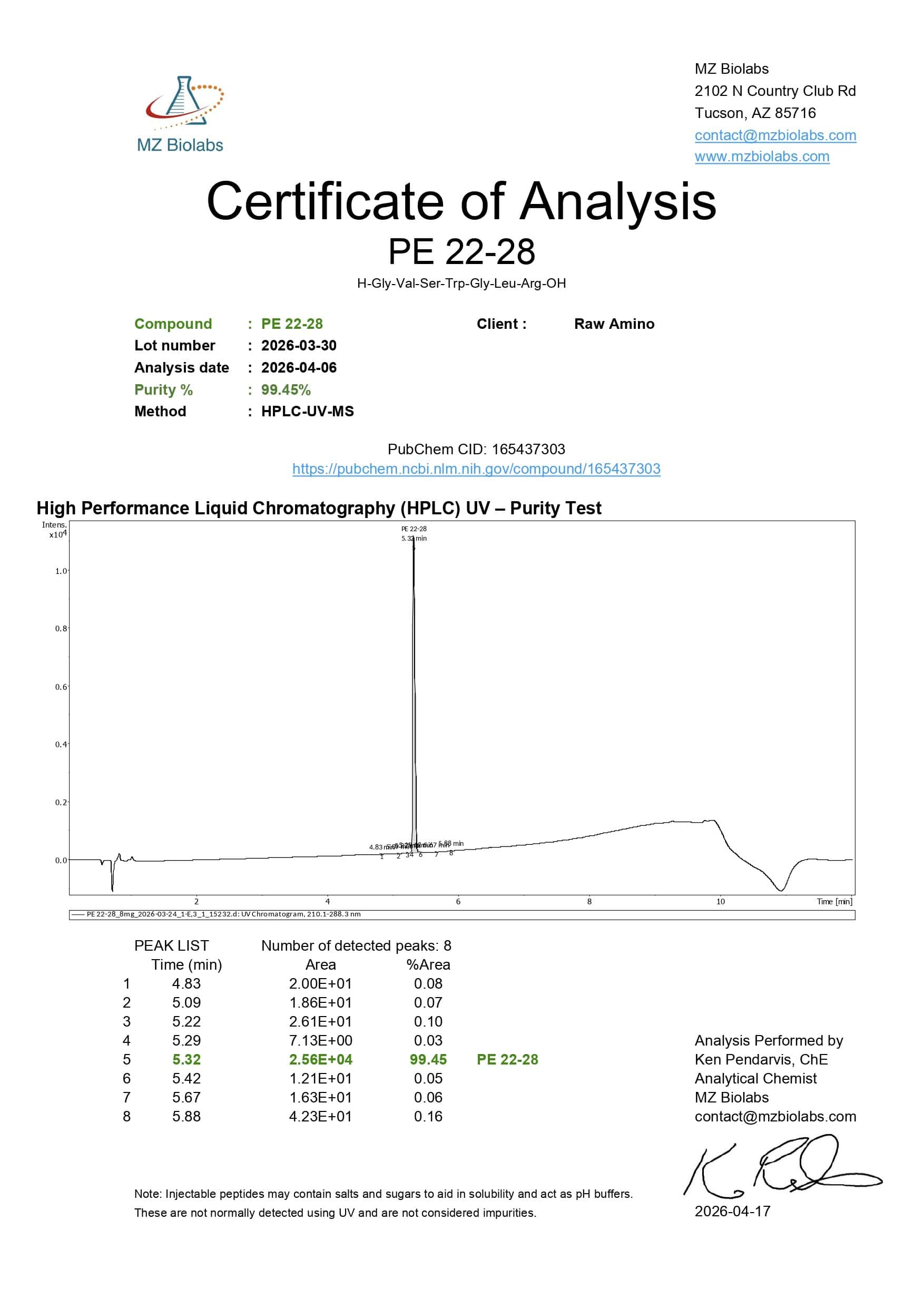 Certificate of Analysis - PE-22-28 Certificate of Analysis - PE-22-28