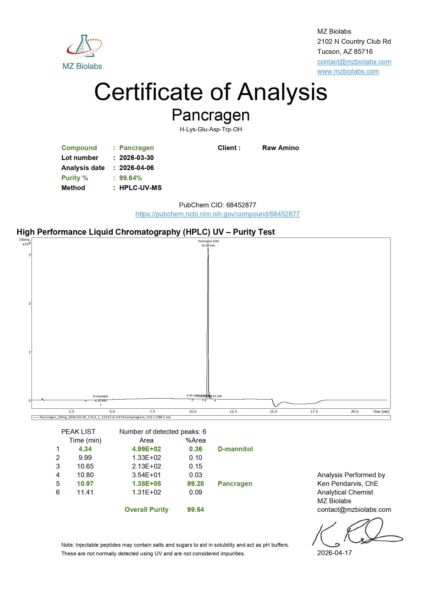 Certificate of Analysis - Pancragen