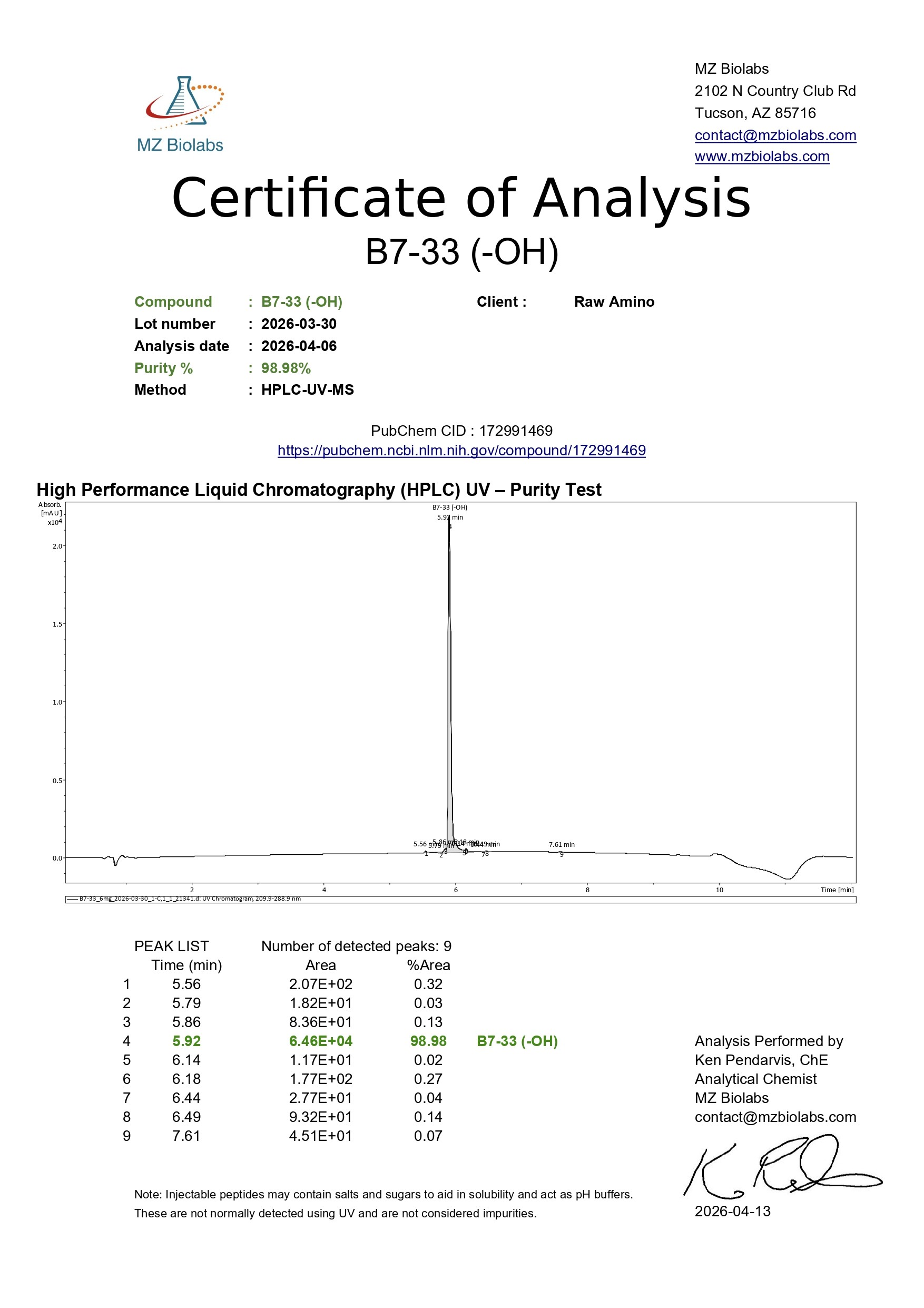 Certificate of Analysis - B7-33 (6MG) Certificate of Analysis - B7-33 (6MG)