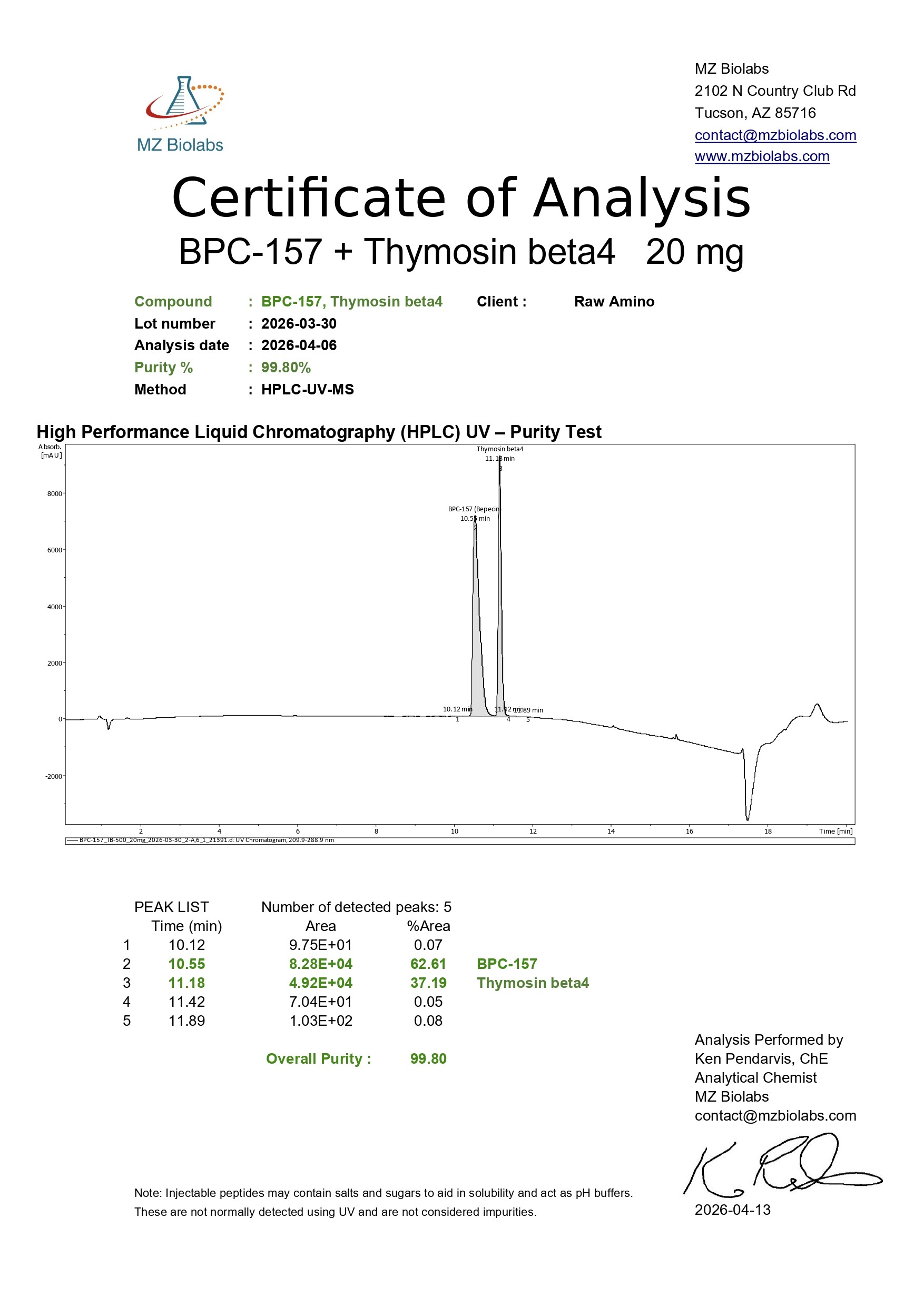 Certificate of Analysis - BPC-157 & TB-500 (20MG)